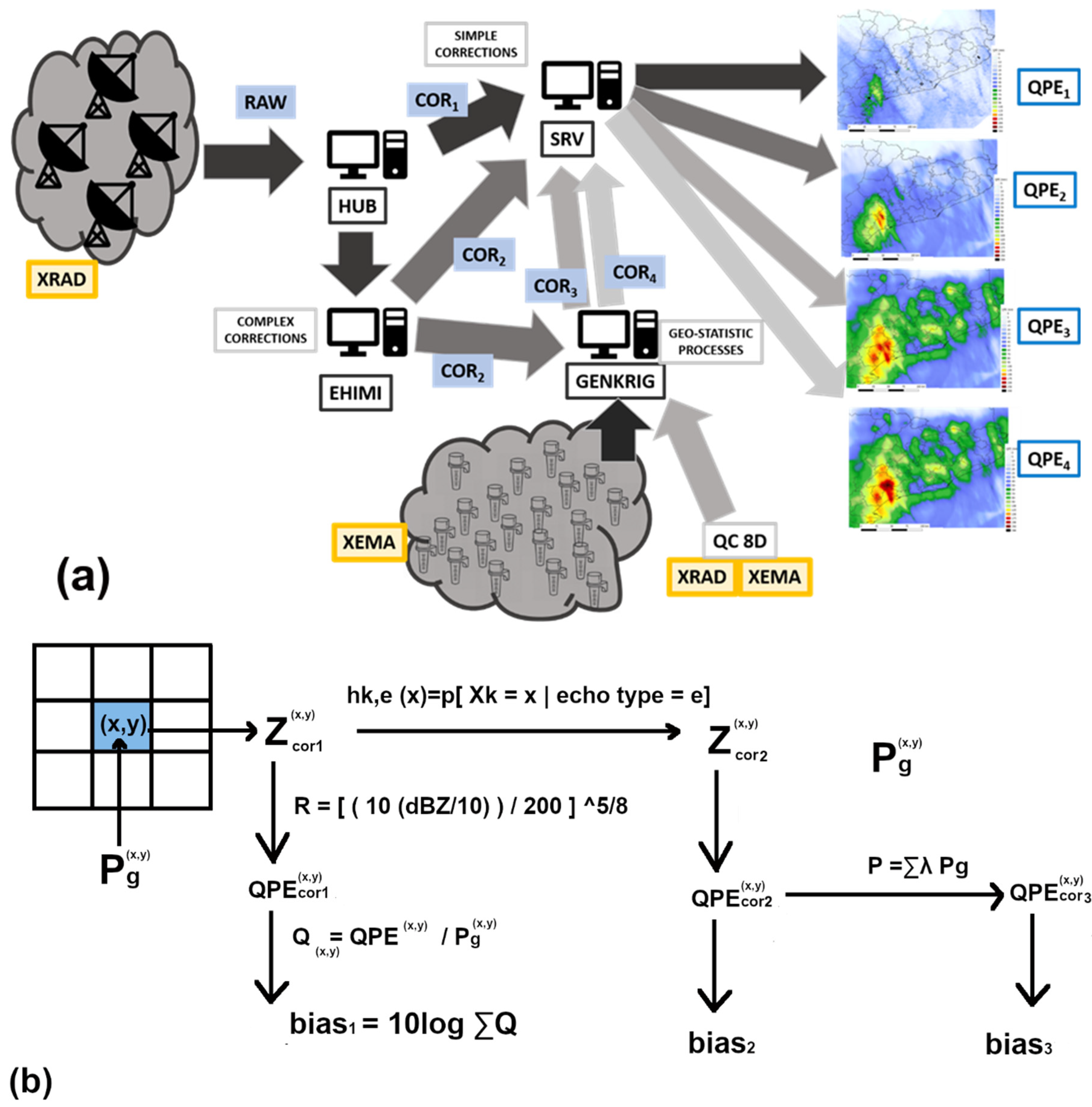 Geomatics 01 00020 g002