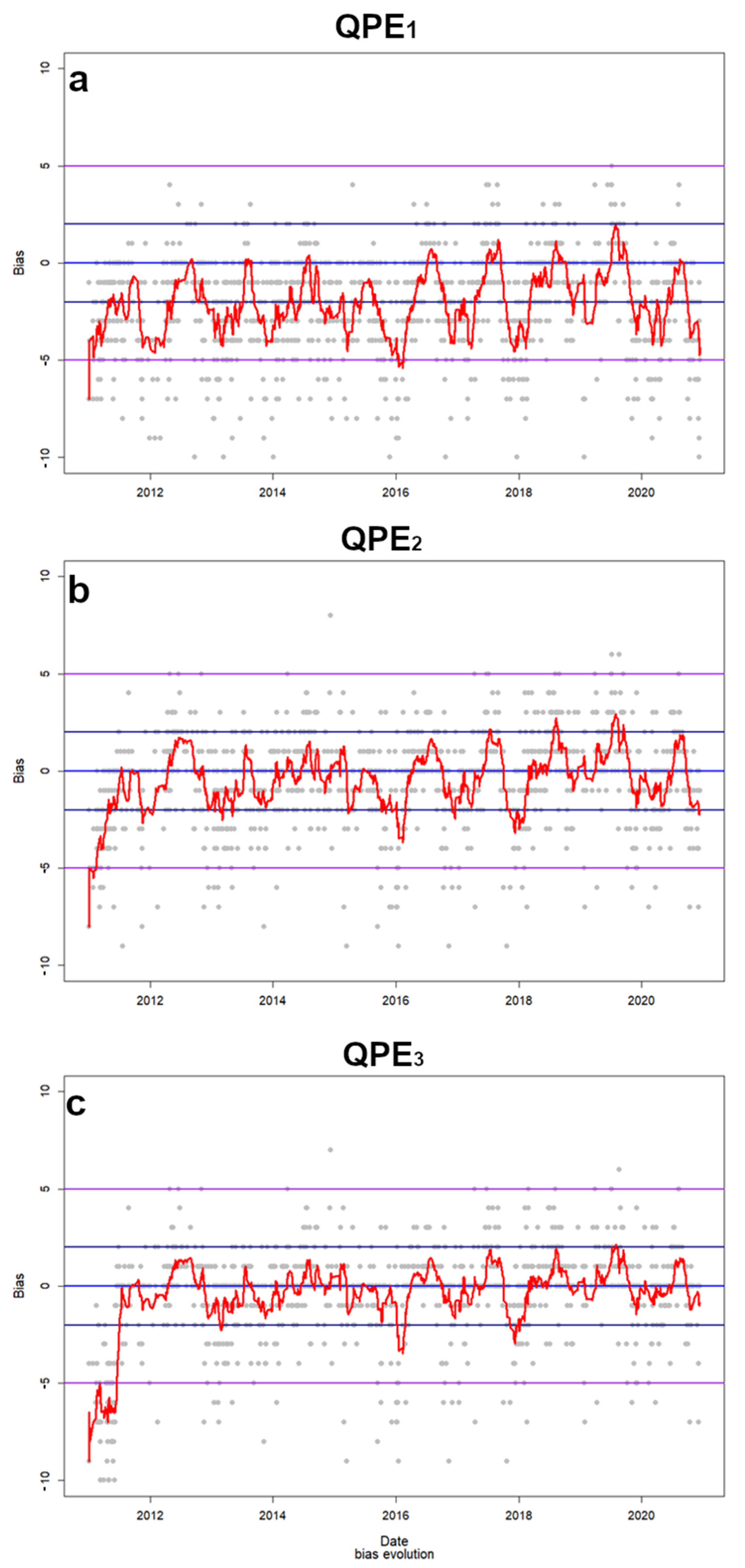 Geomatics 01 00020 g004