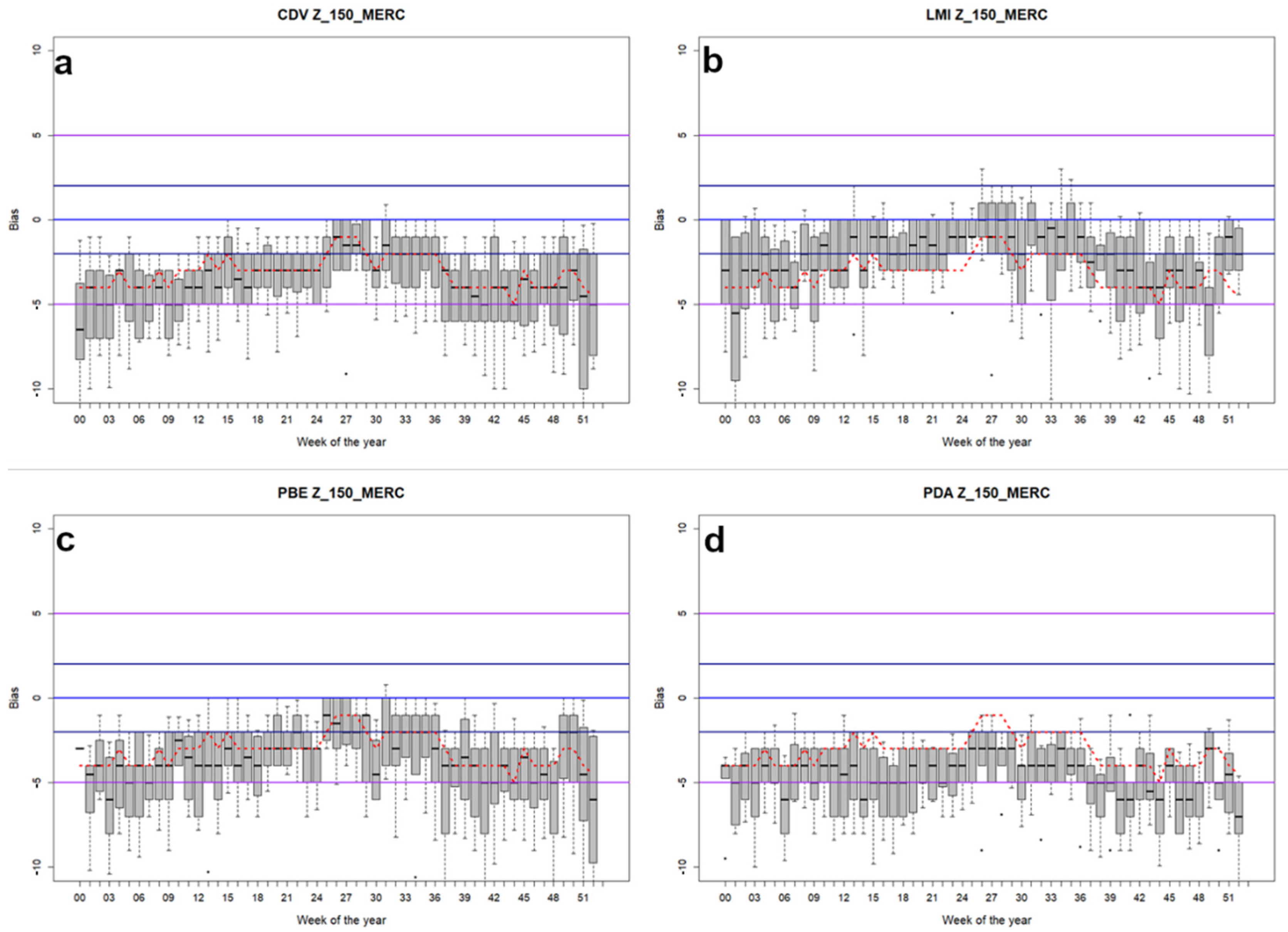Geomatics 01 00020 g005