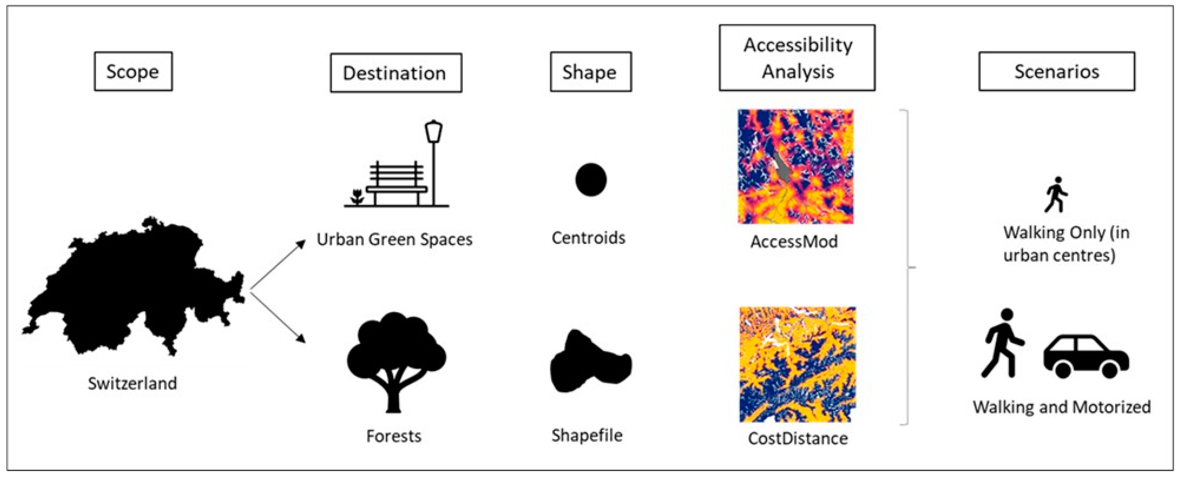 Geomatics 01 00022 g001 Geomatics 01 00022 g001