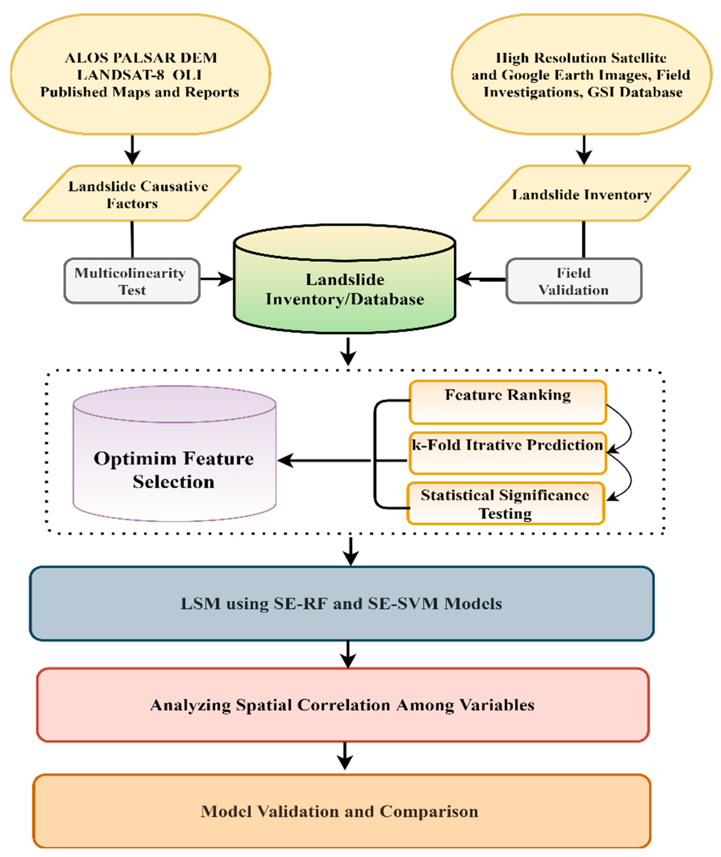Geomatics 01 00023 g002