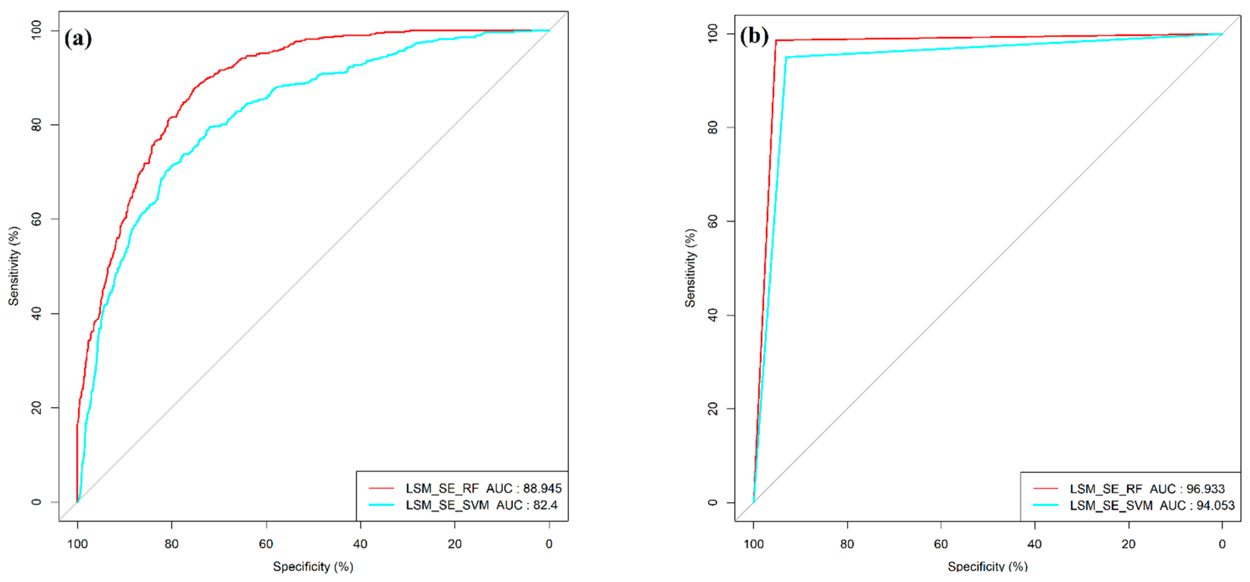 Geomatics 01 00023 g005