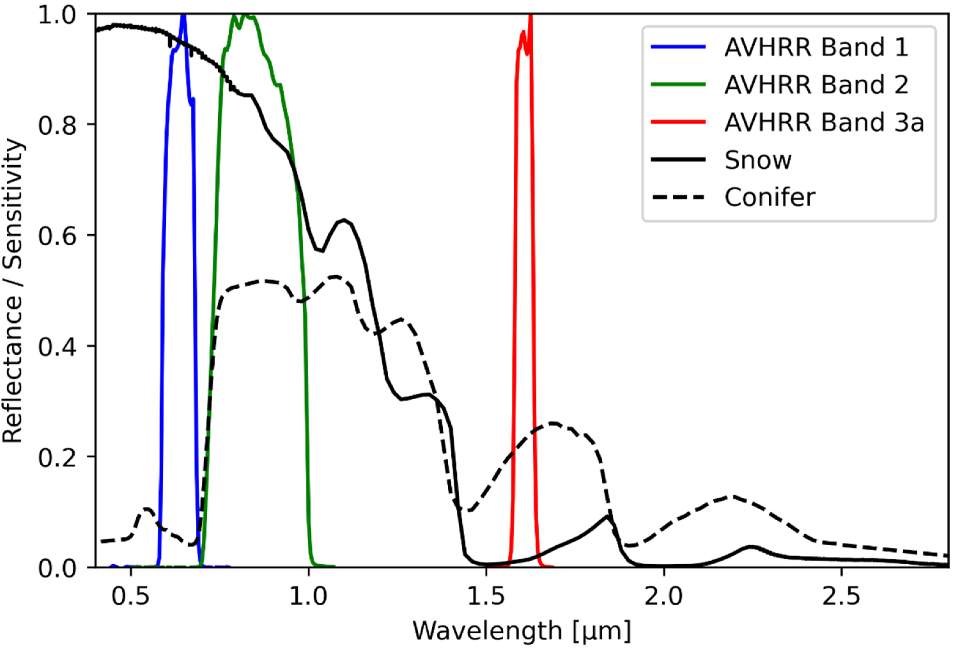 Geomatics 02 00009 g001