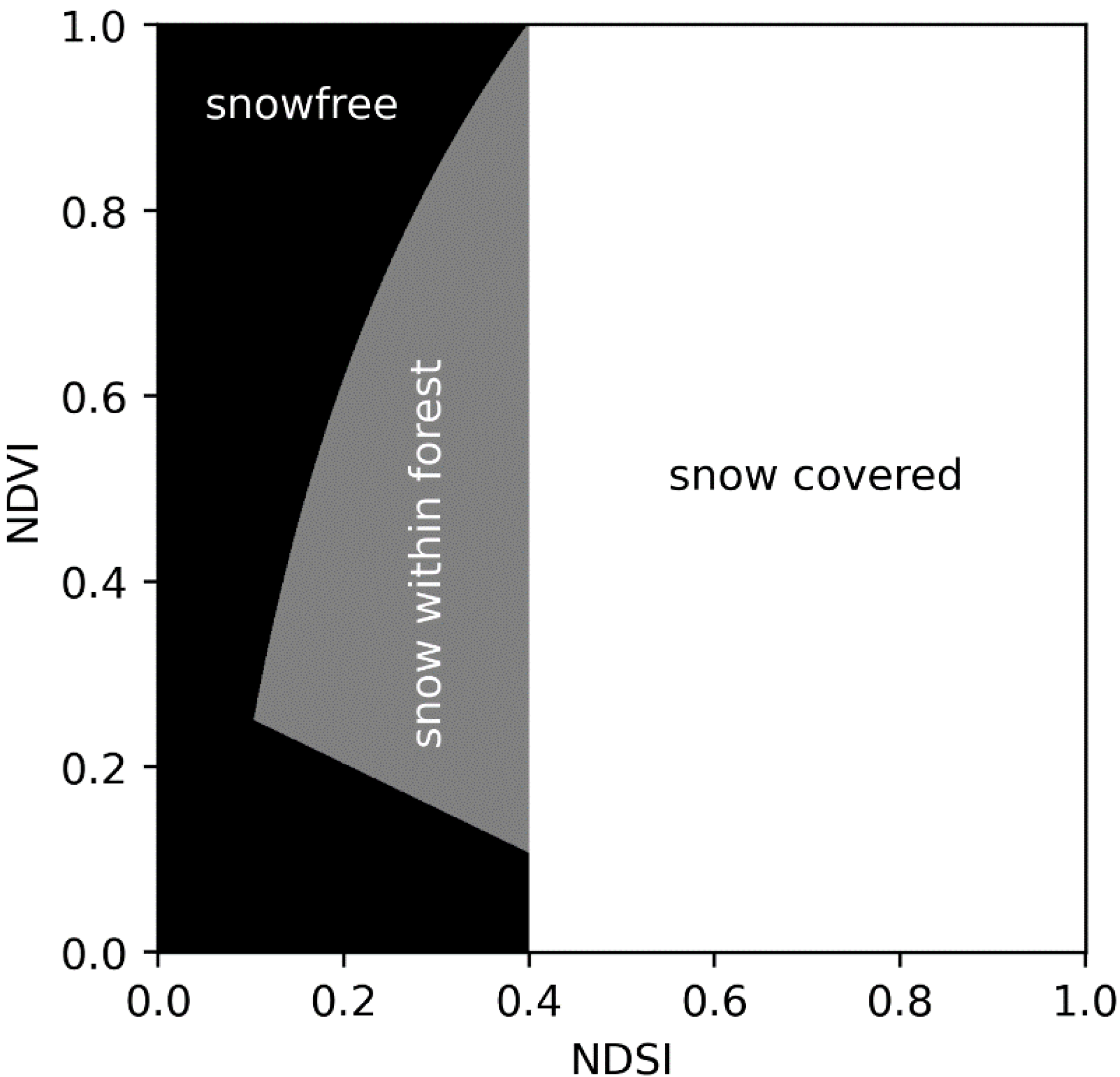 Geomatics 02 00009 g002