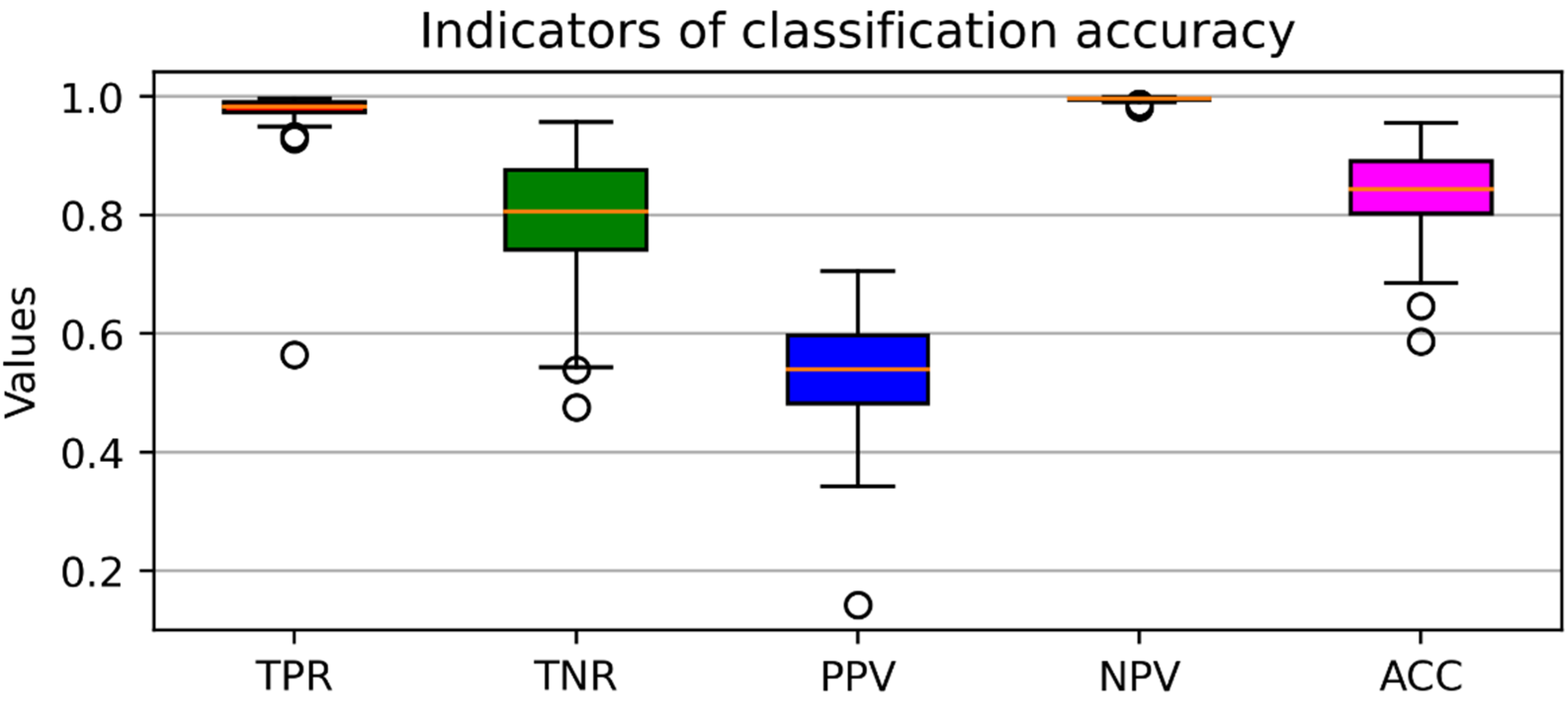 Geomatics 02 00009 g008