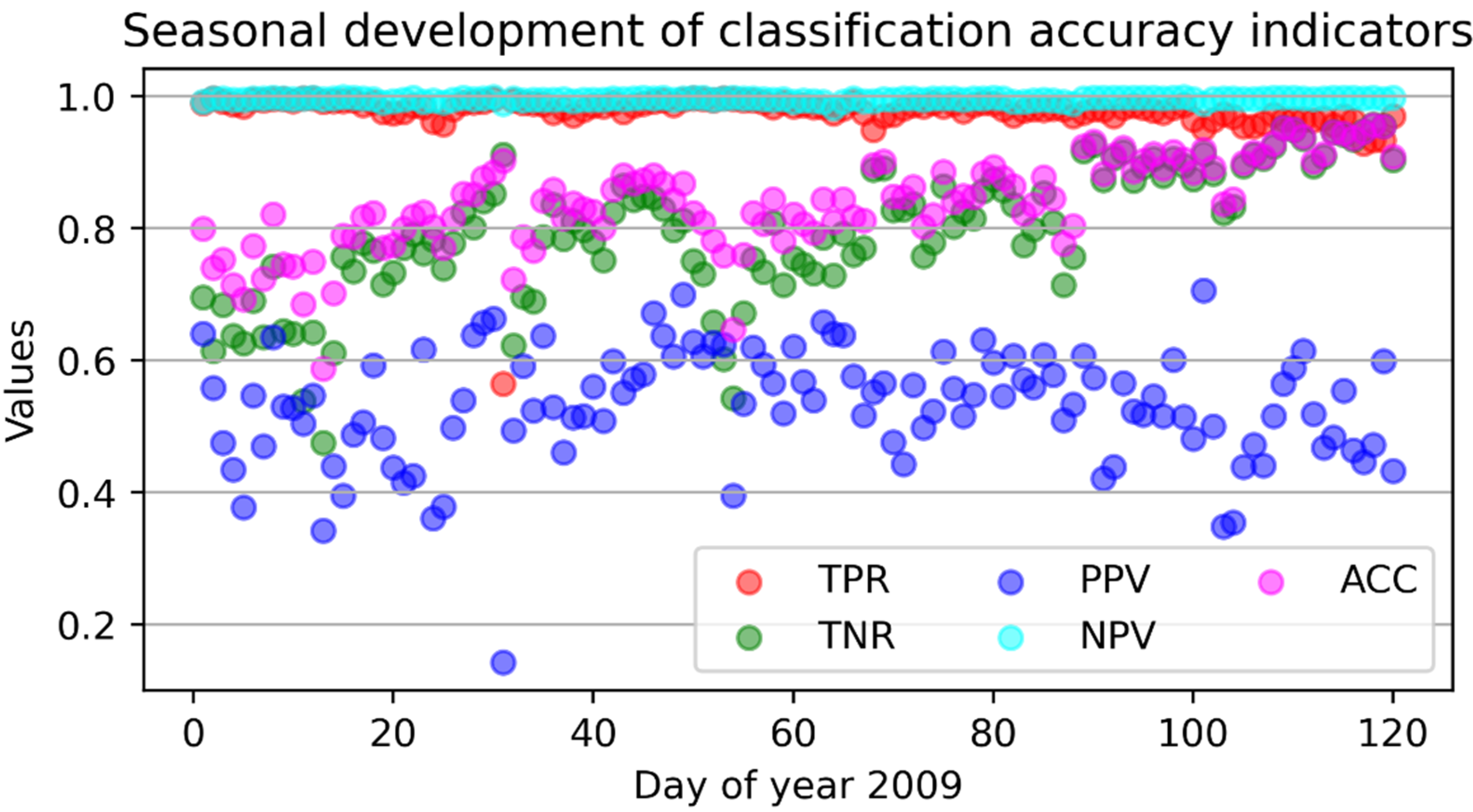 Geomatics 02 00009 g009