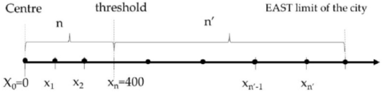 Geomatics 02 00010 i002 Geomatics 02 00010 i002