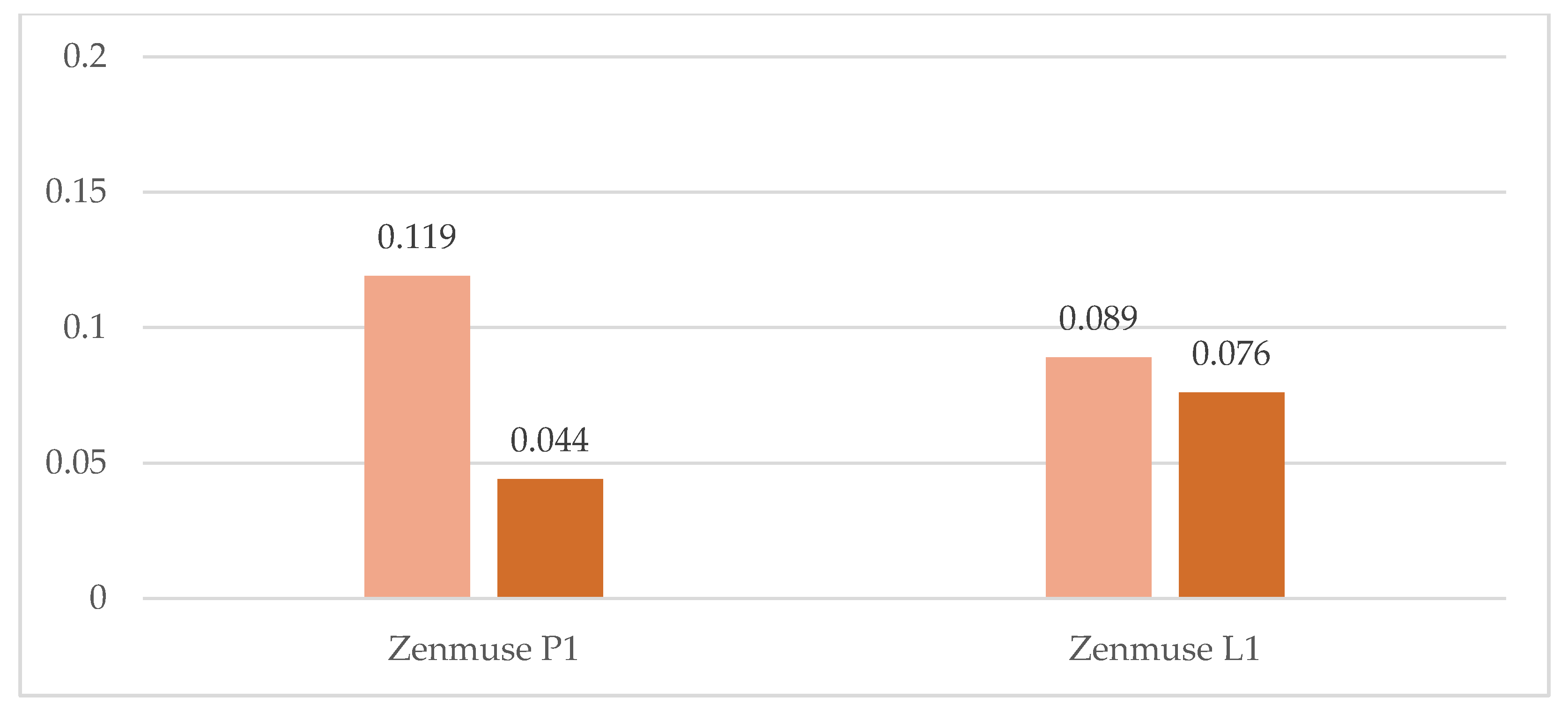 Geomatics 02 00015 g035