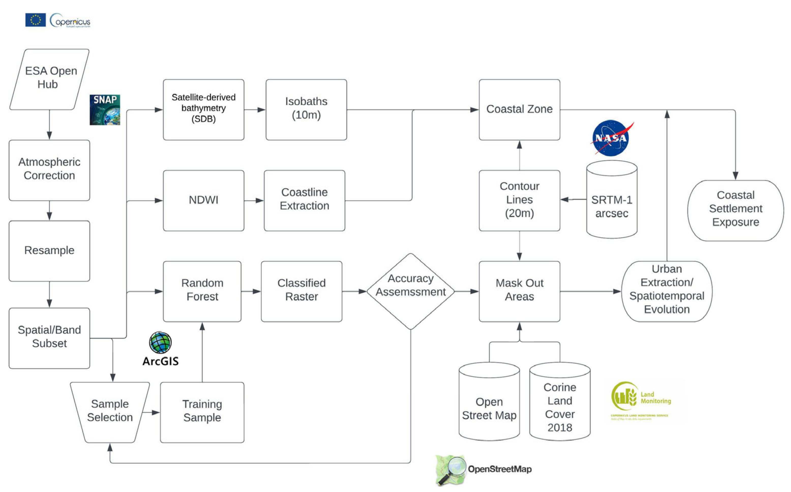 Geomatics 02 00017 g004