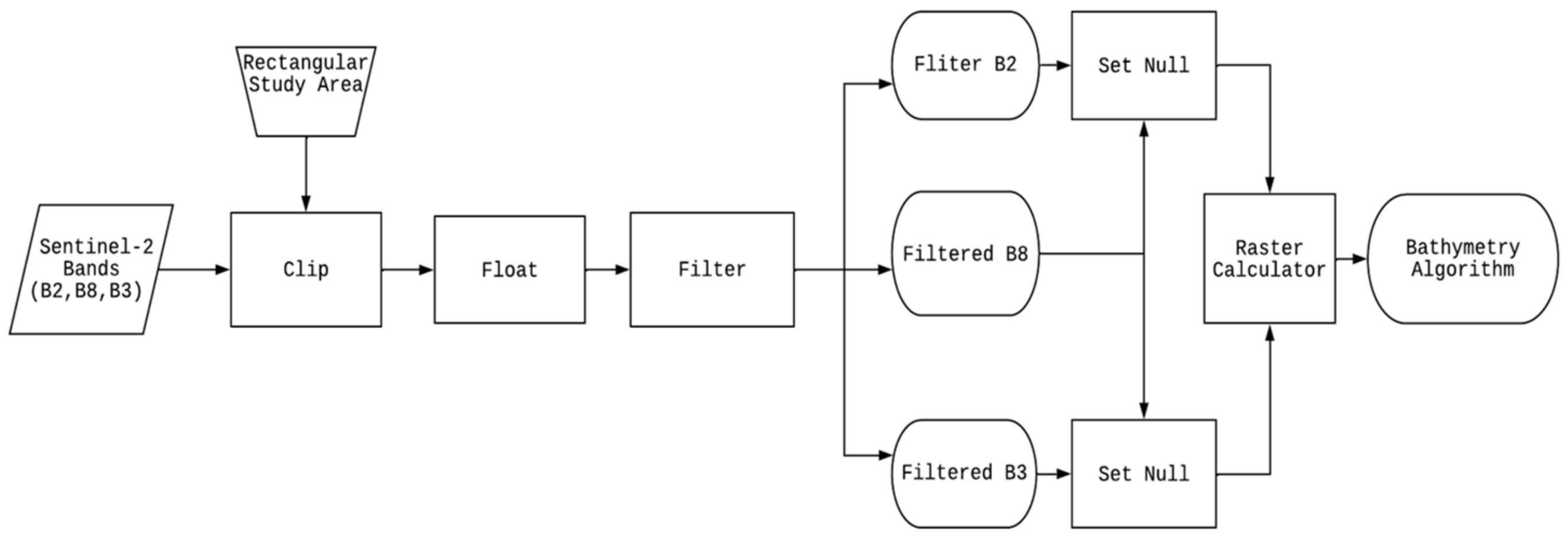 Geomatics 02 00017 g008