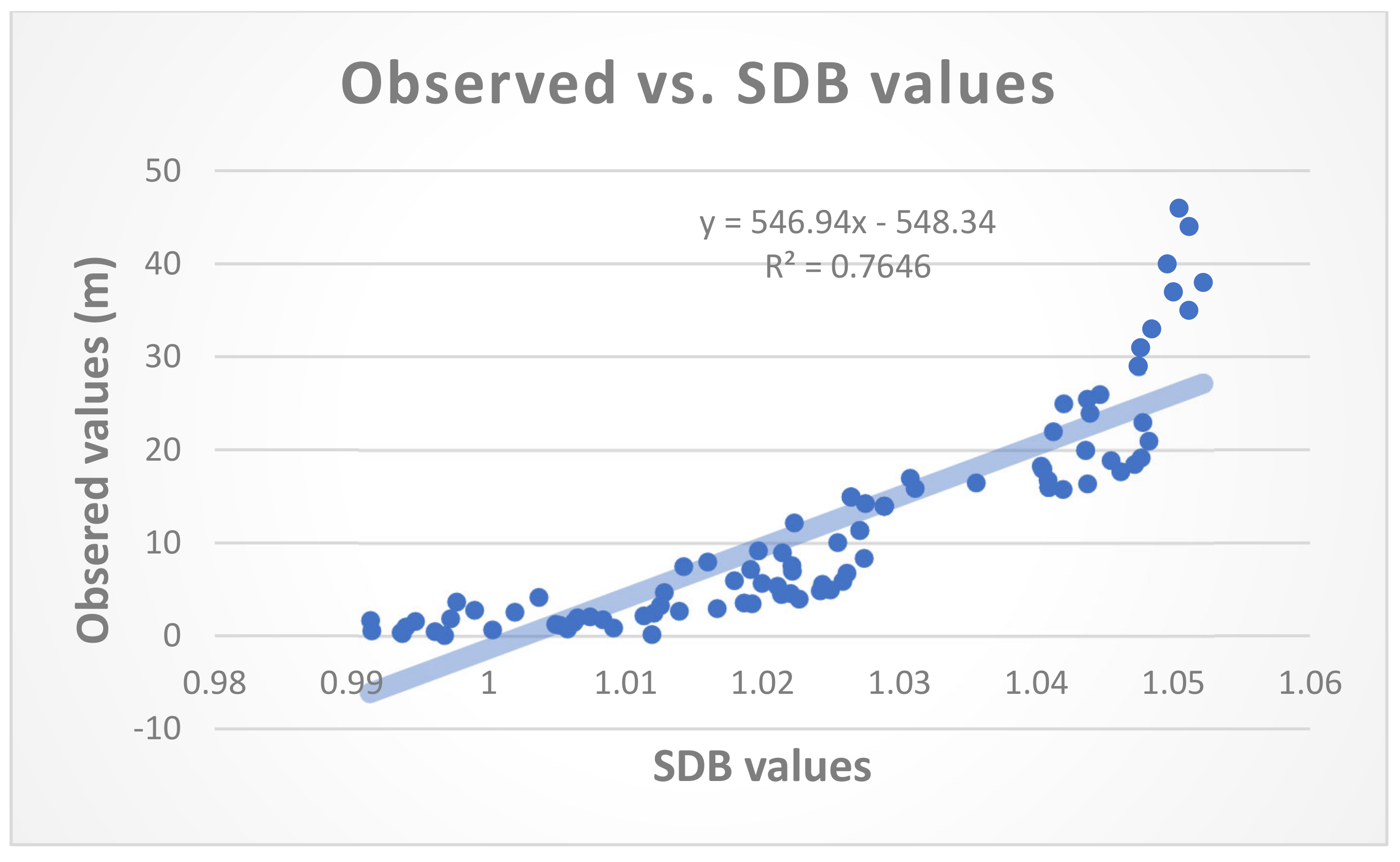 Geomatics 02 00017 g011a