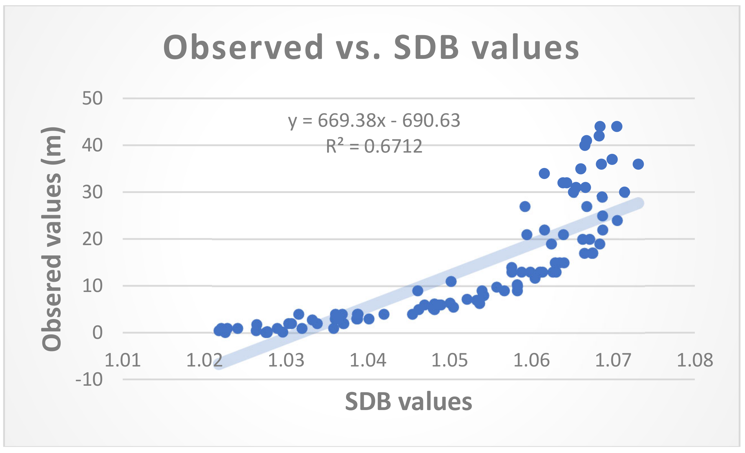 Geomatics 02 00017 g011b