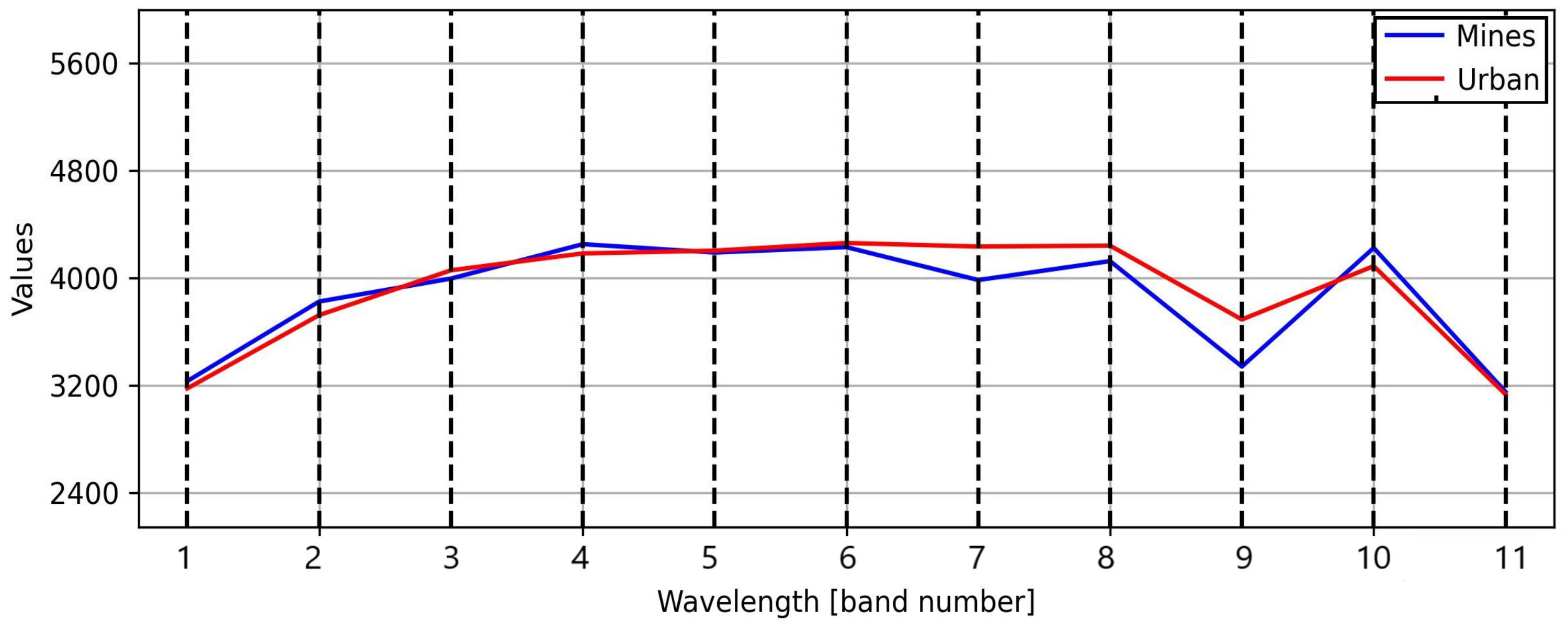 Geomatics 02 00017 g013