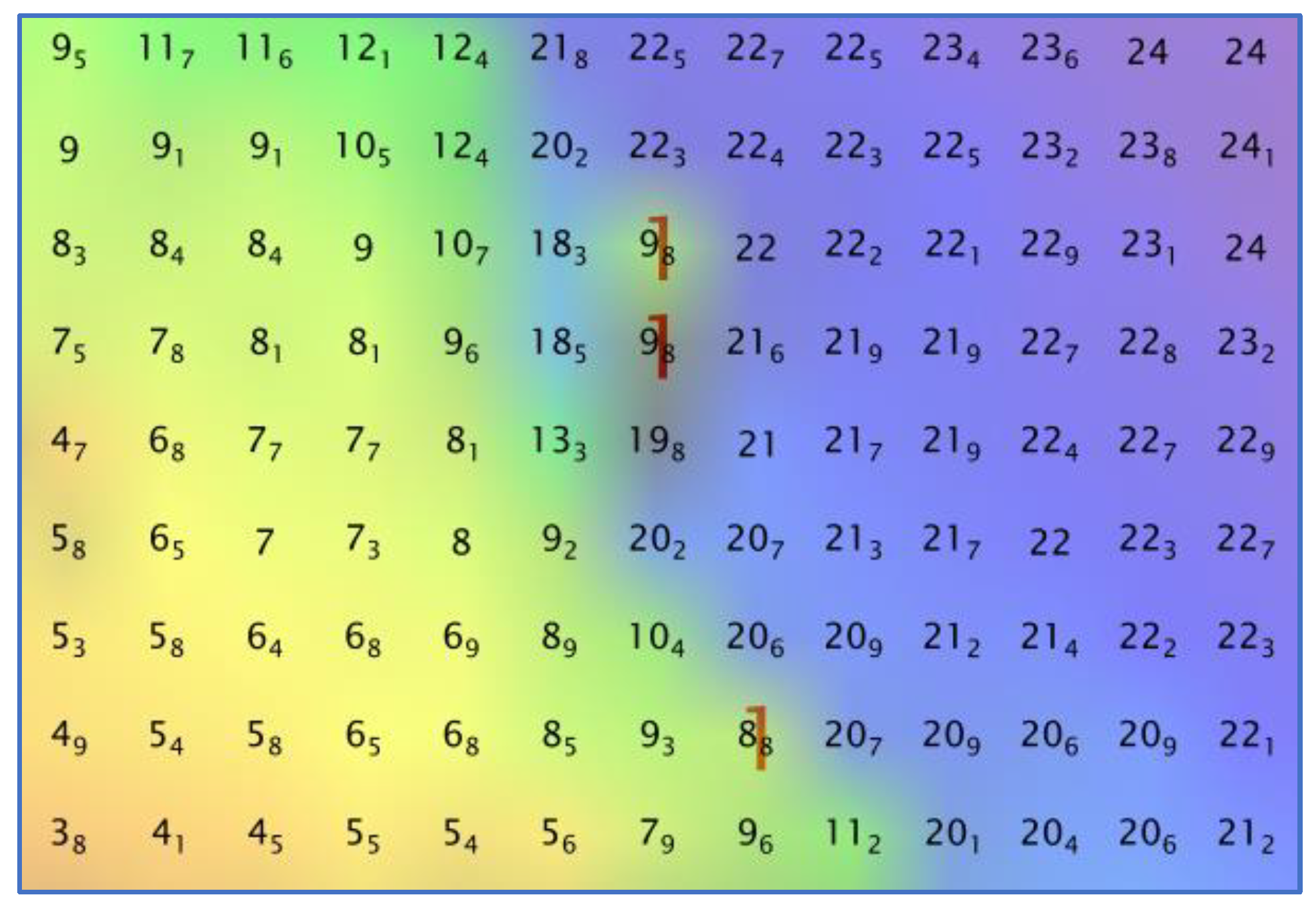 Geomatics 02 00019 g003