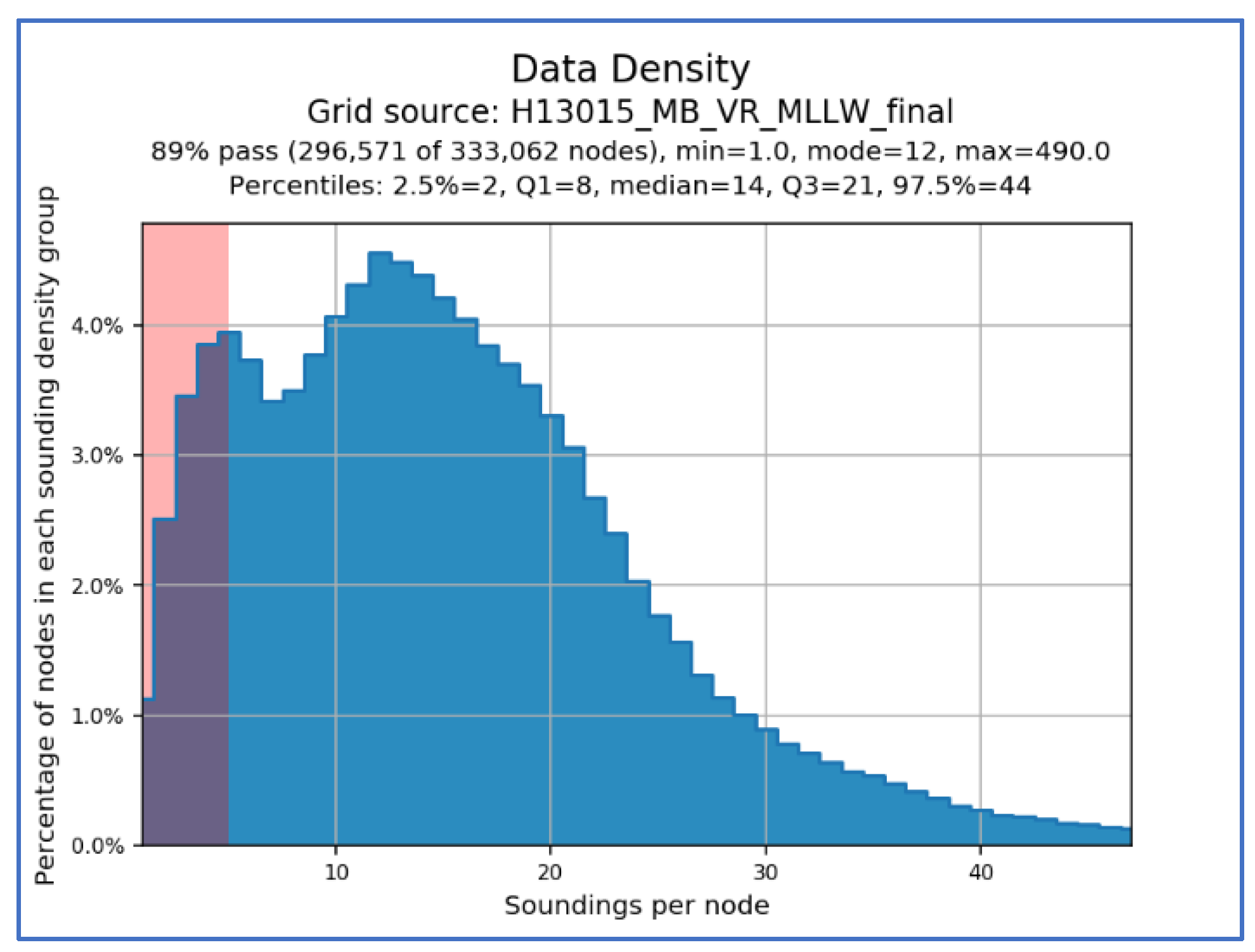 Geomatics 02 00019 g007