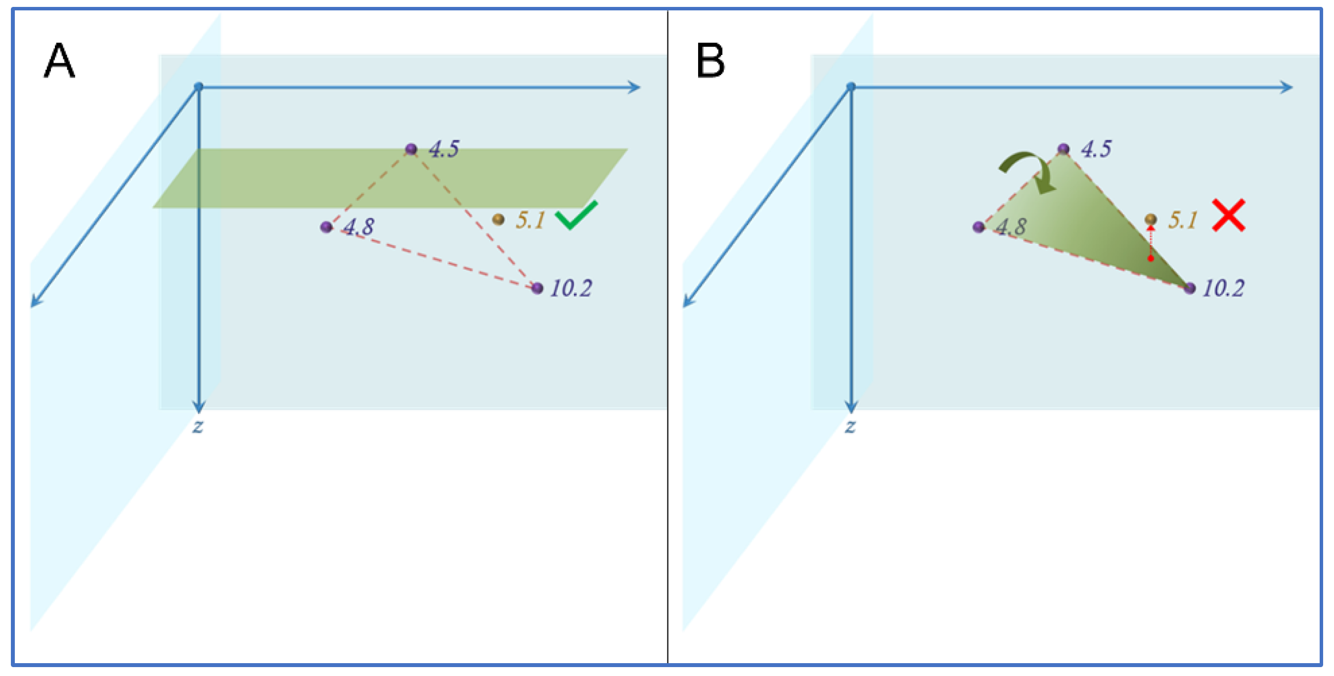 Geomatics 02 00019 g014