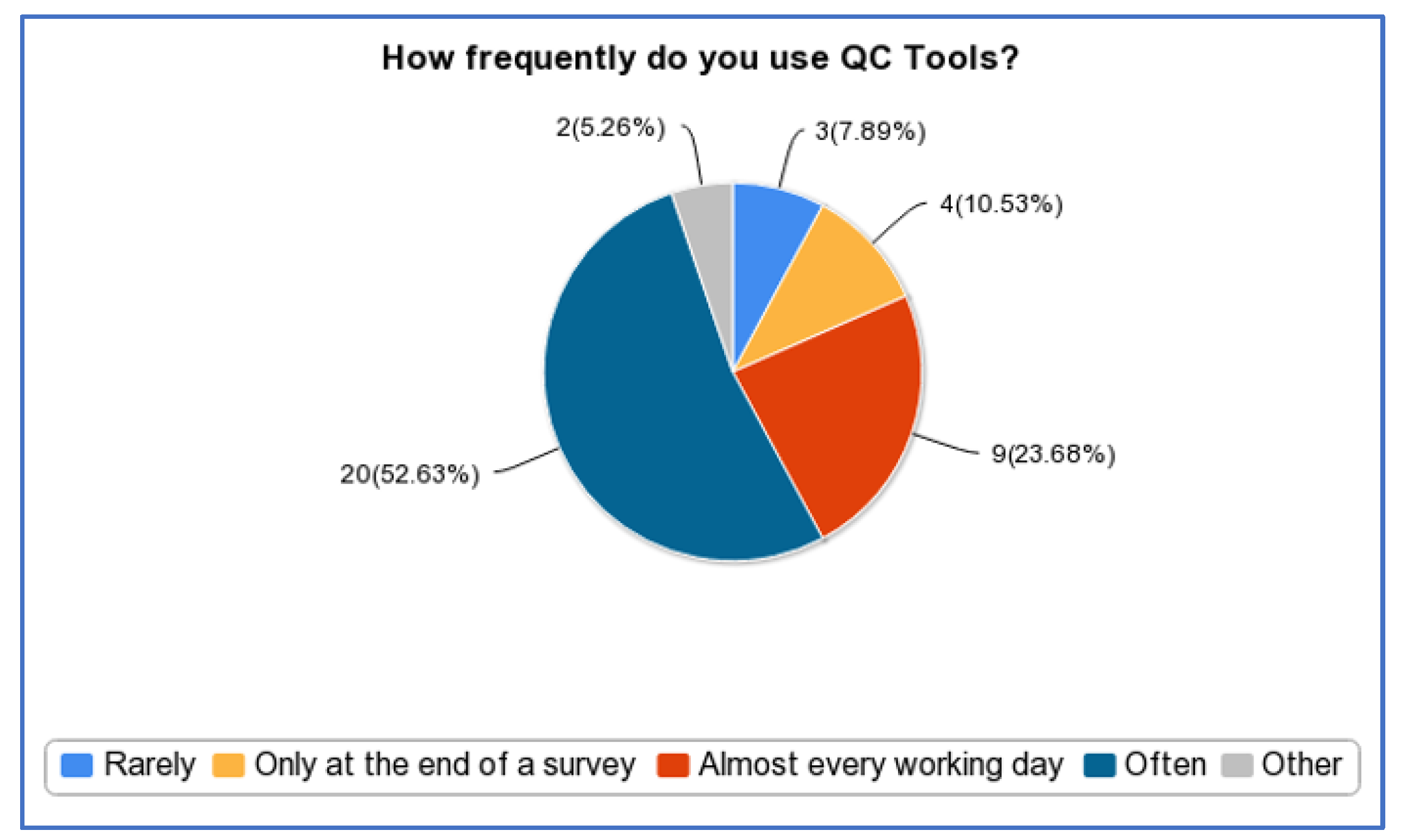 Geomatics 02 00019 g018