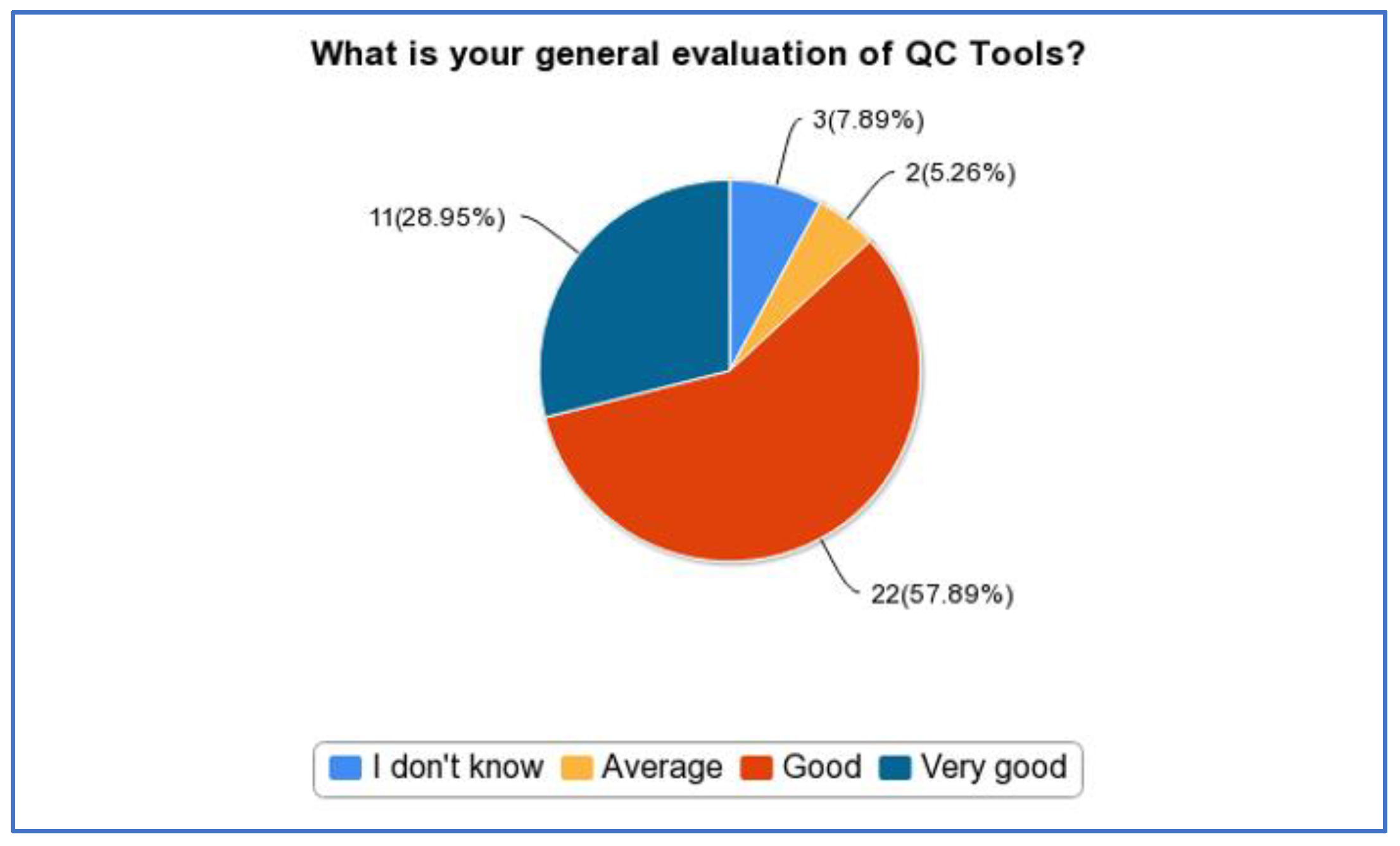 Geomatics 02 00019 g019