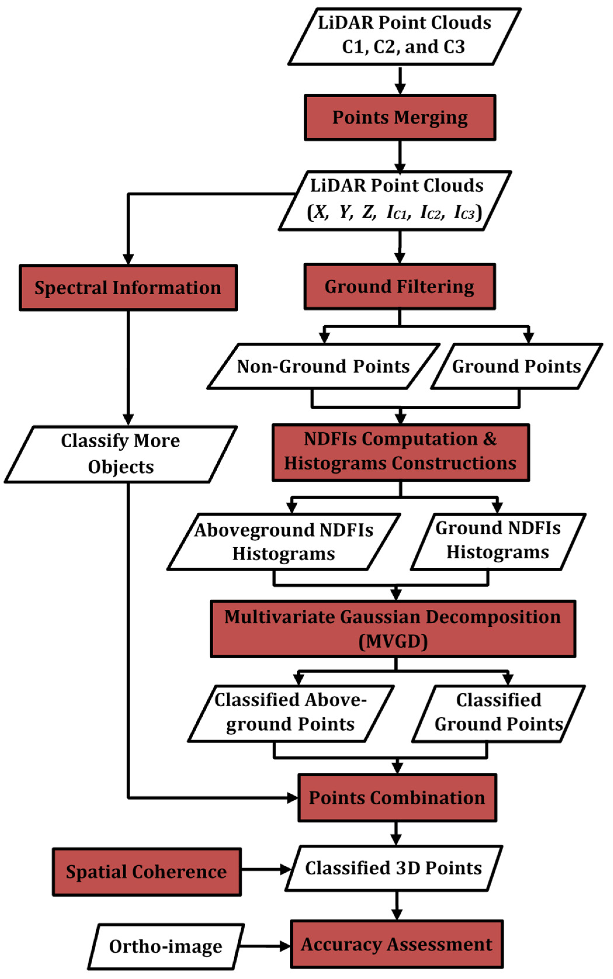 Geomatics 02 00021 g002