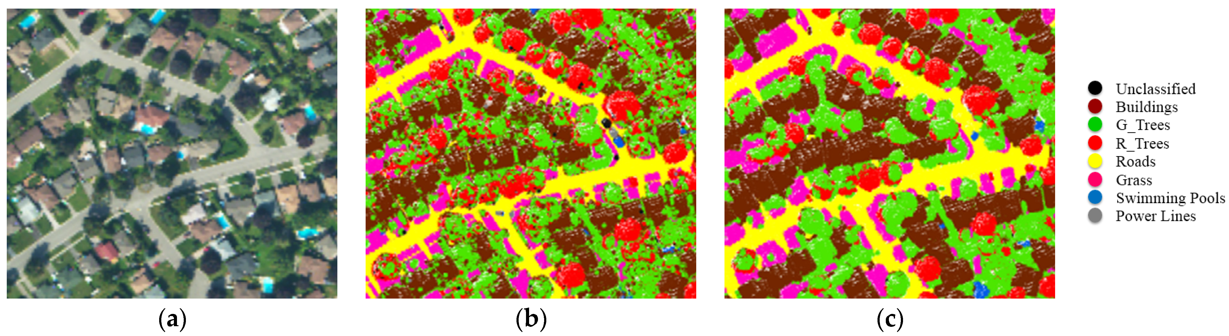 Geomatics 02 00021 g006