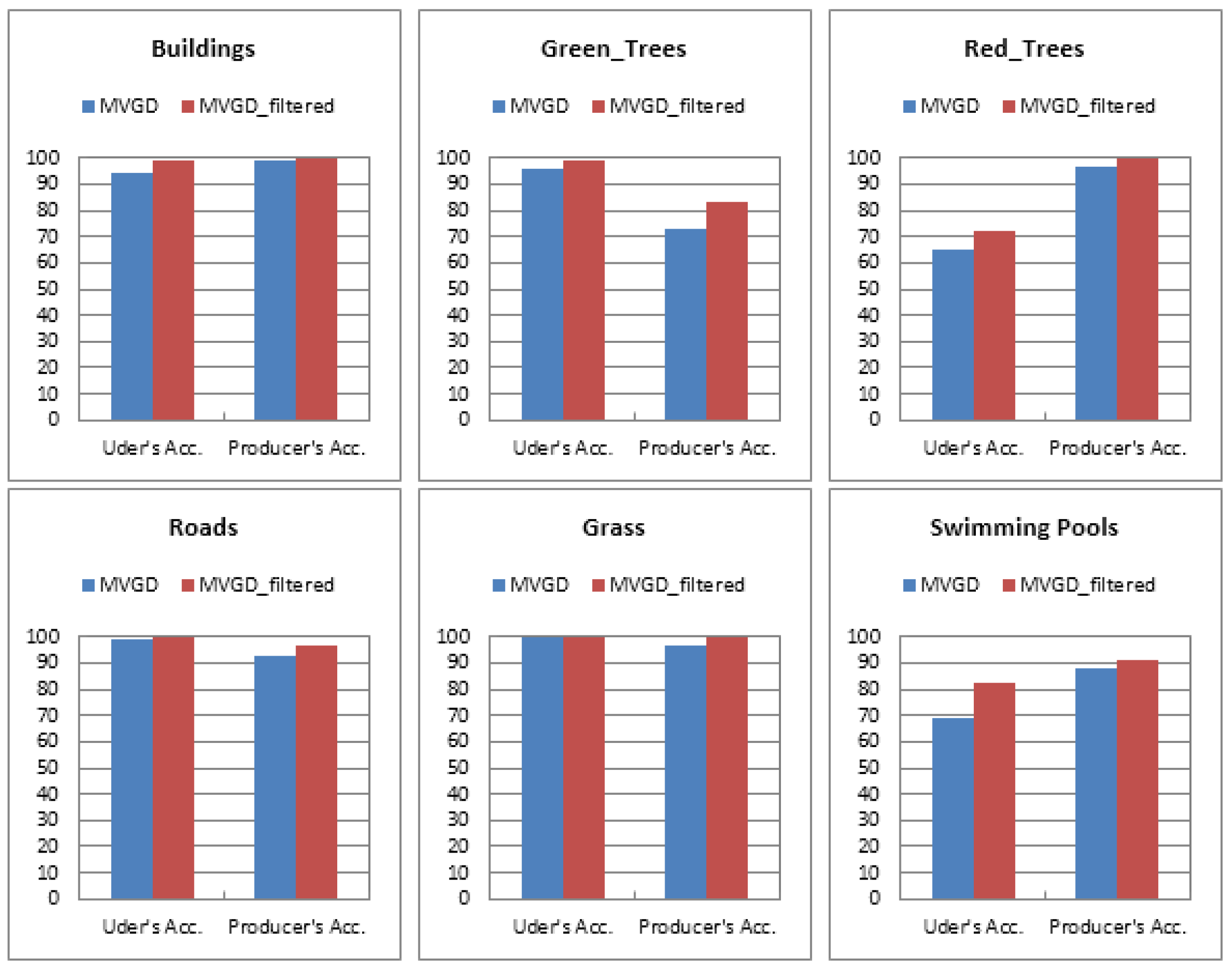 Geomatics 02 00021 g010
