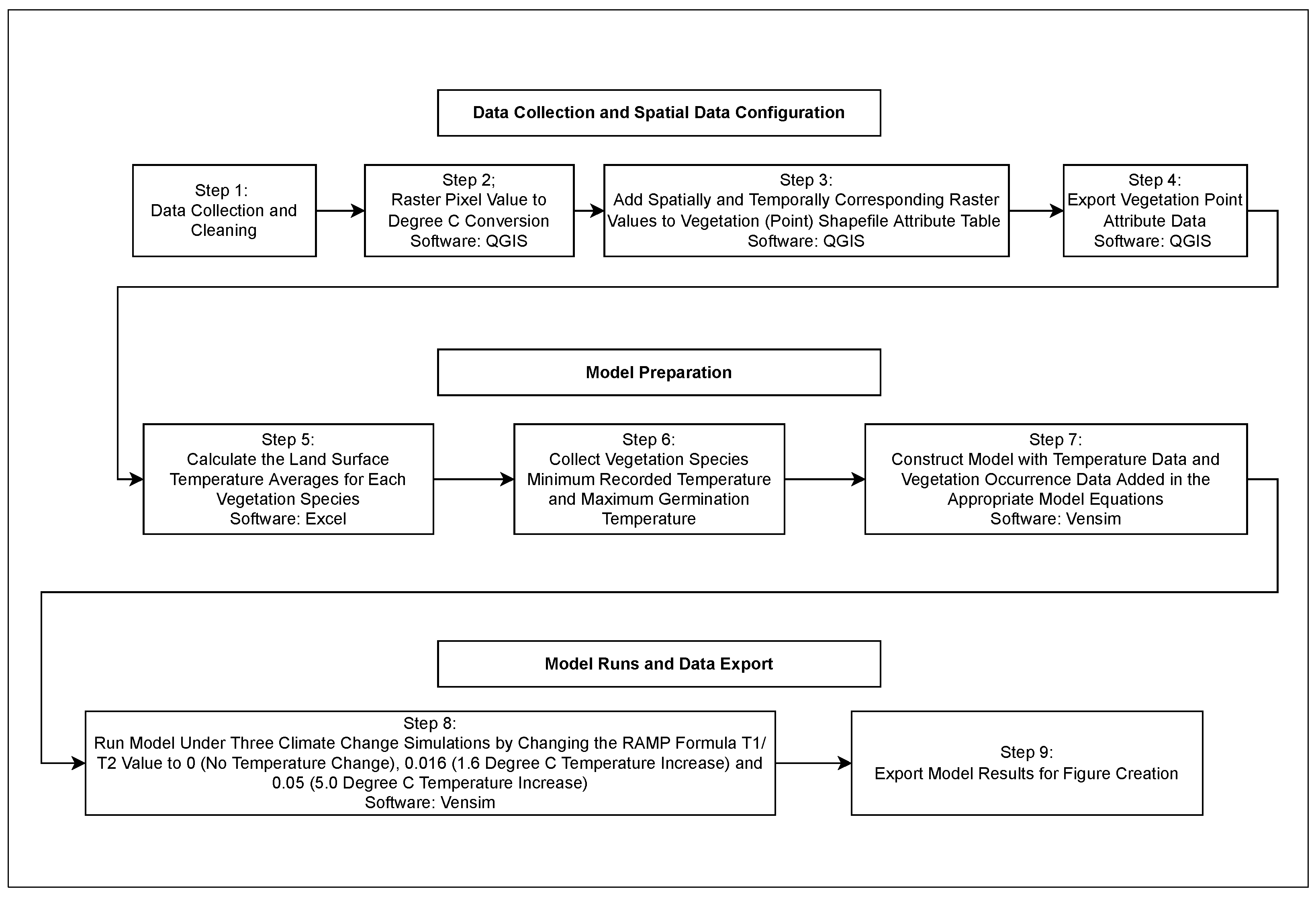 Geomatics 02 00022 g001