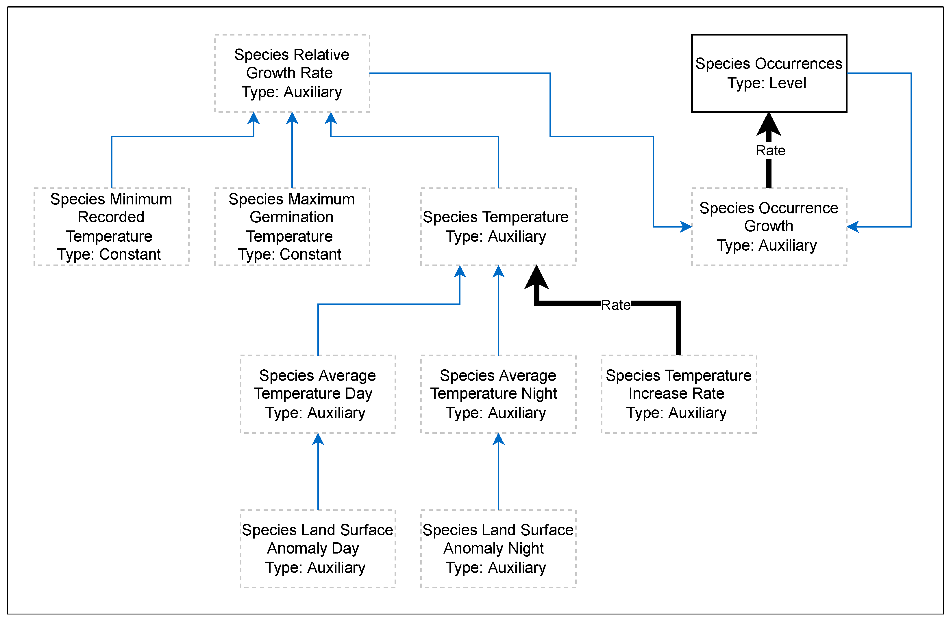 Geomatics 02 00022 g003