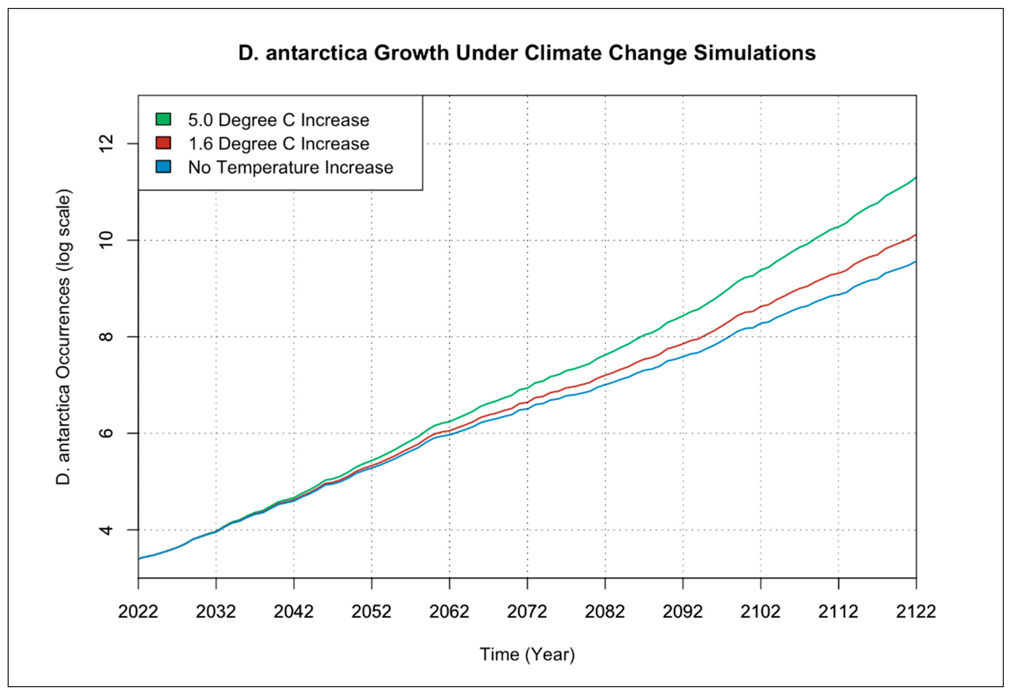 Geomatics 02 00022 g004