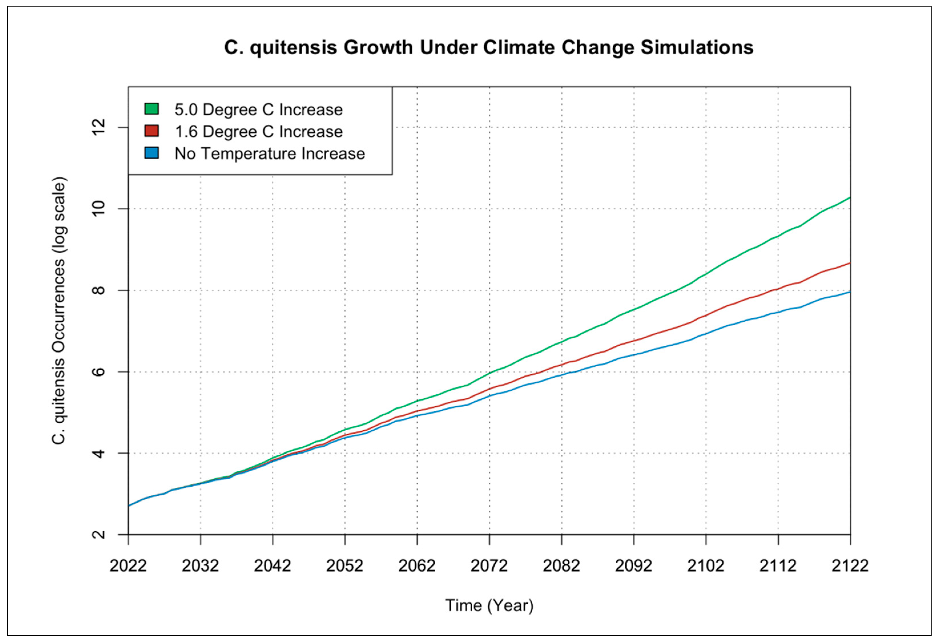 Geomatics 02 00022 g005