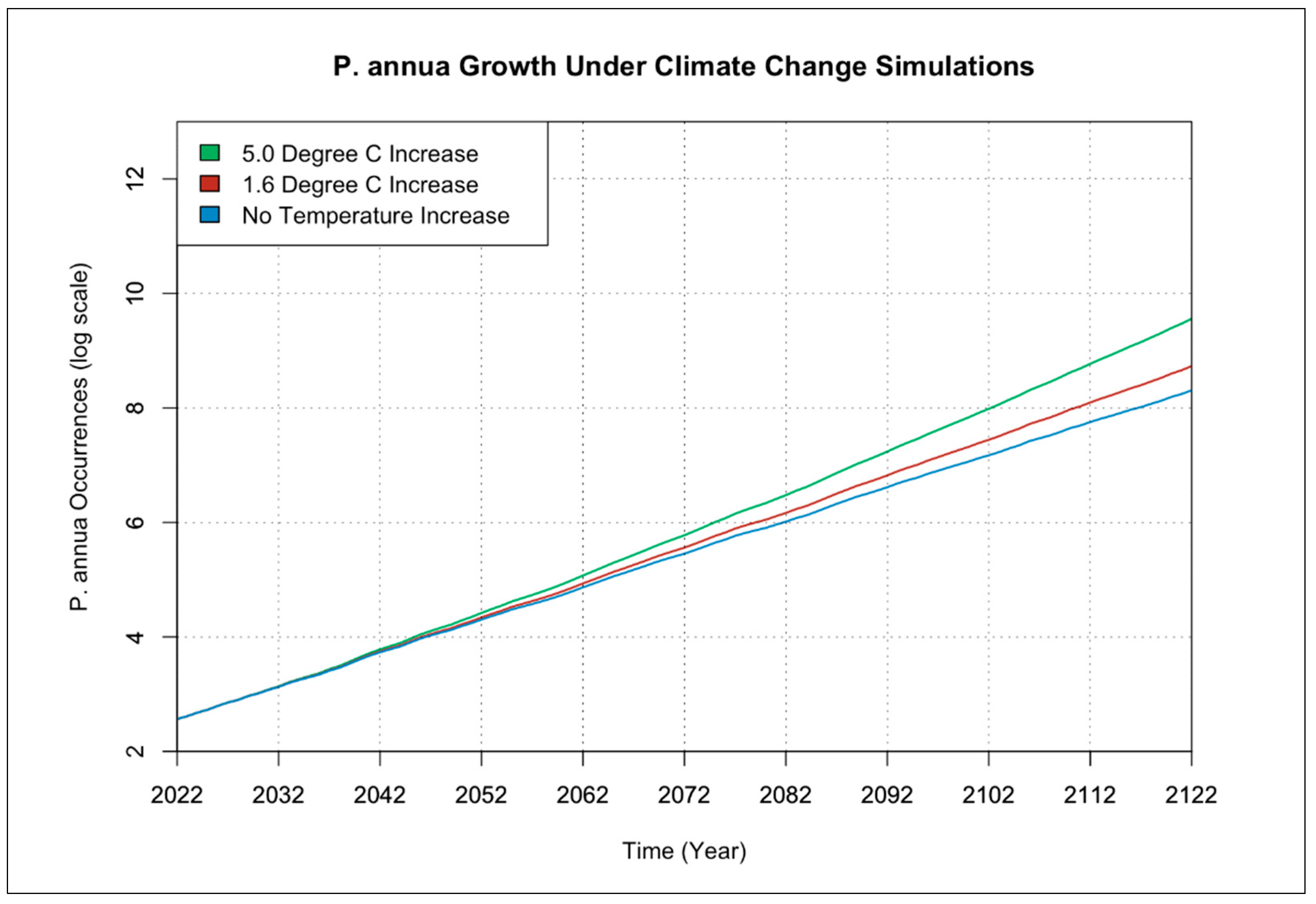 Geomatics 02 00022 g006