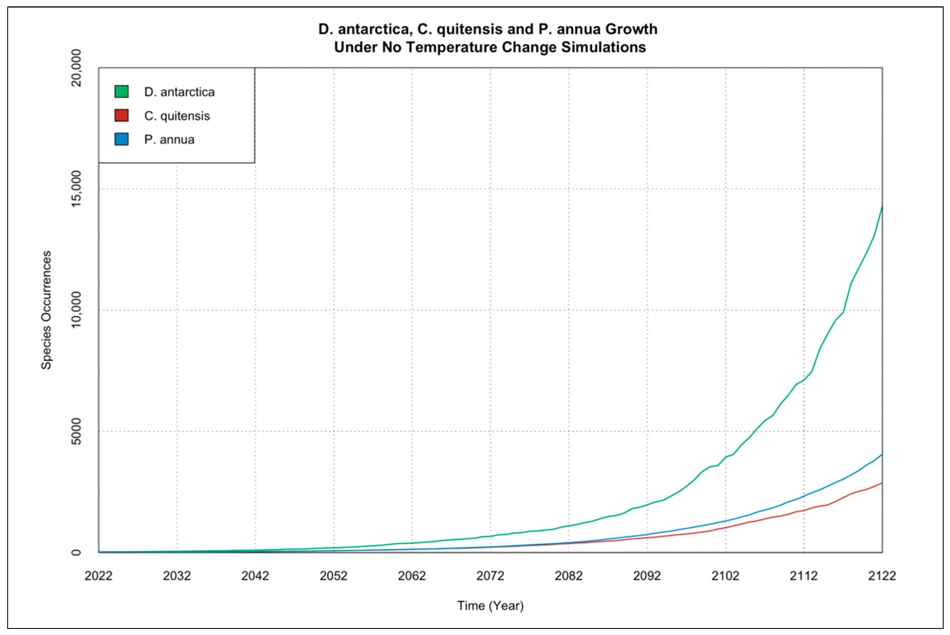 Geomatics 02 00022 g007