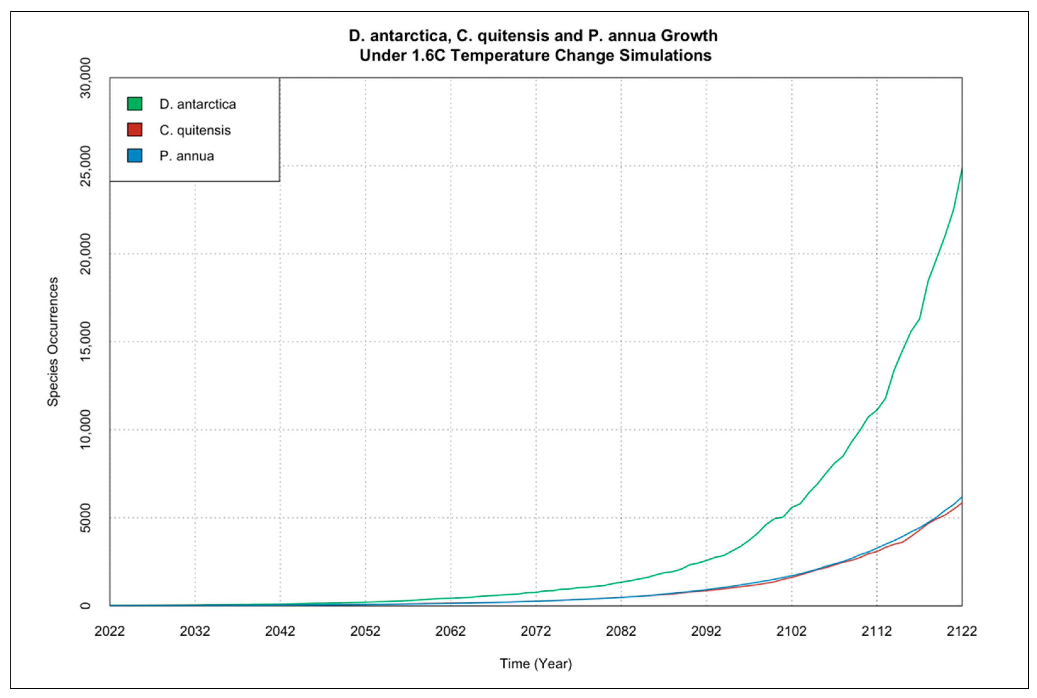 Geomatics 02 00022 g008
