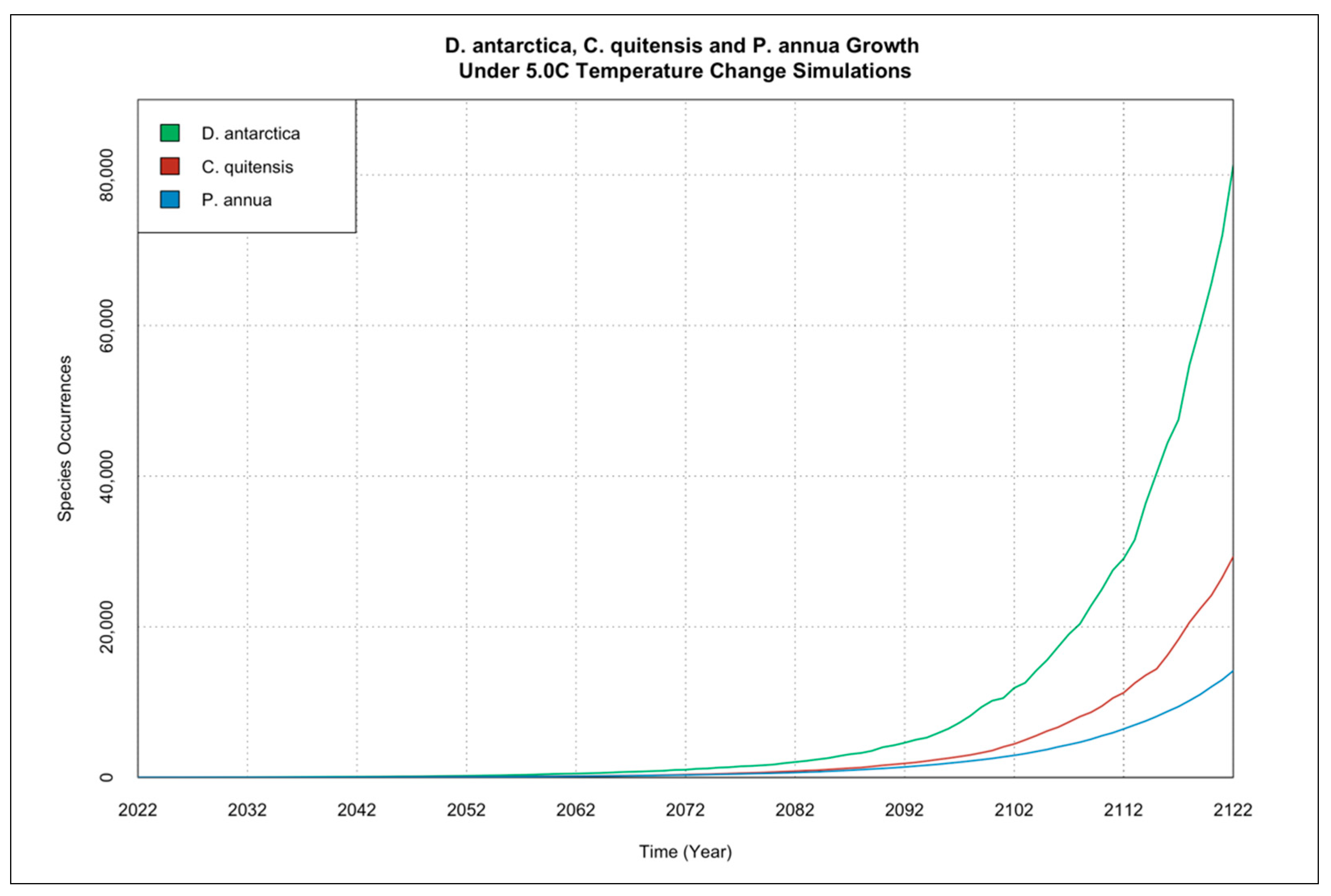 Geomatics 02 00022 g009