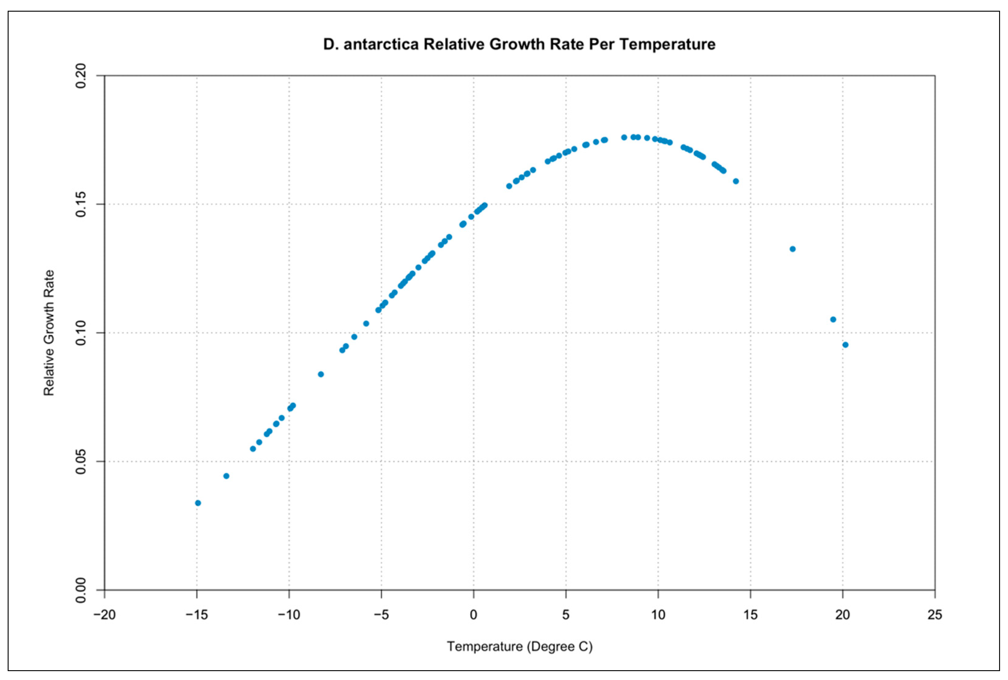 Geomatics 02 00022 g010