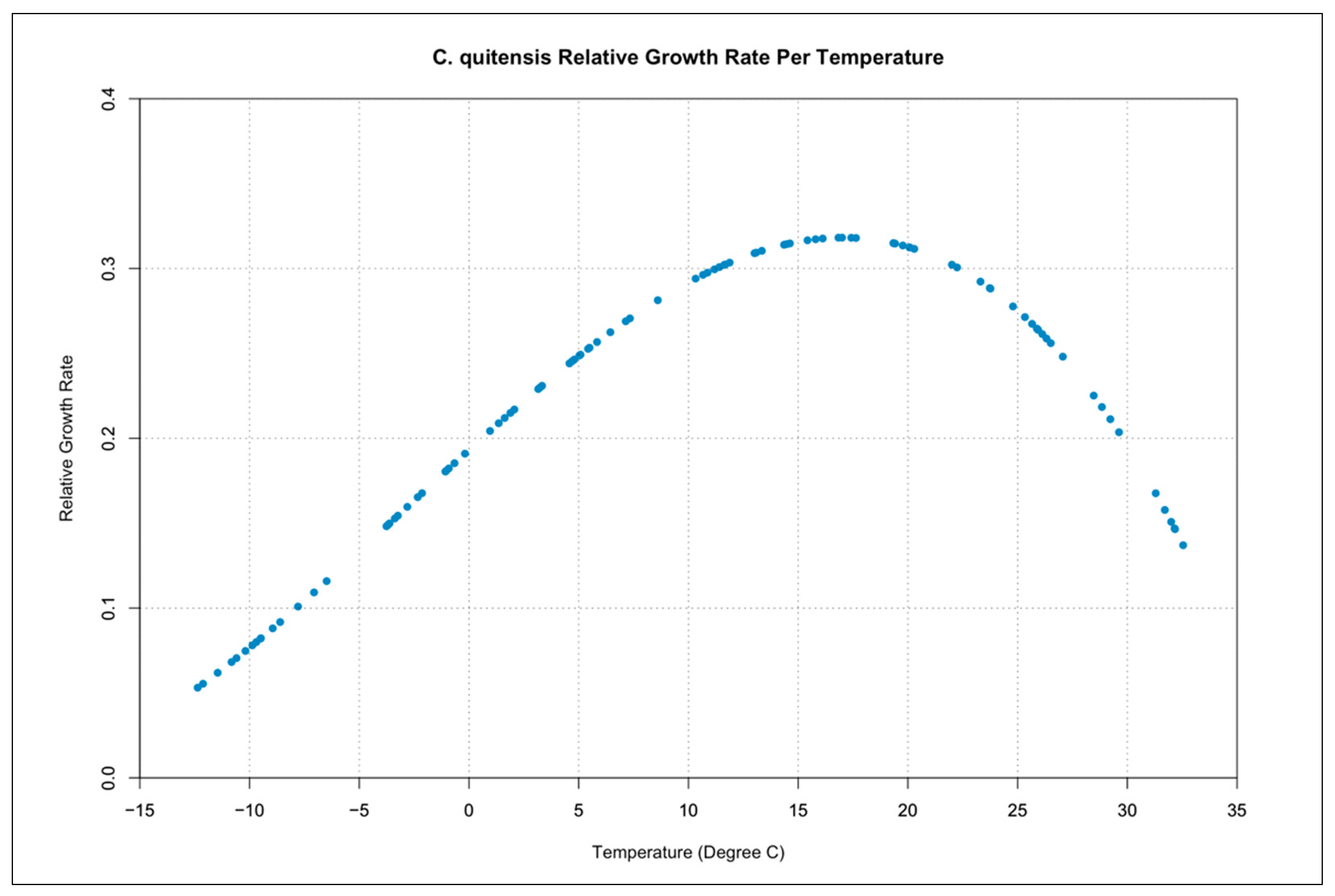 Geomatics 02 00022 g011