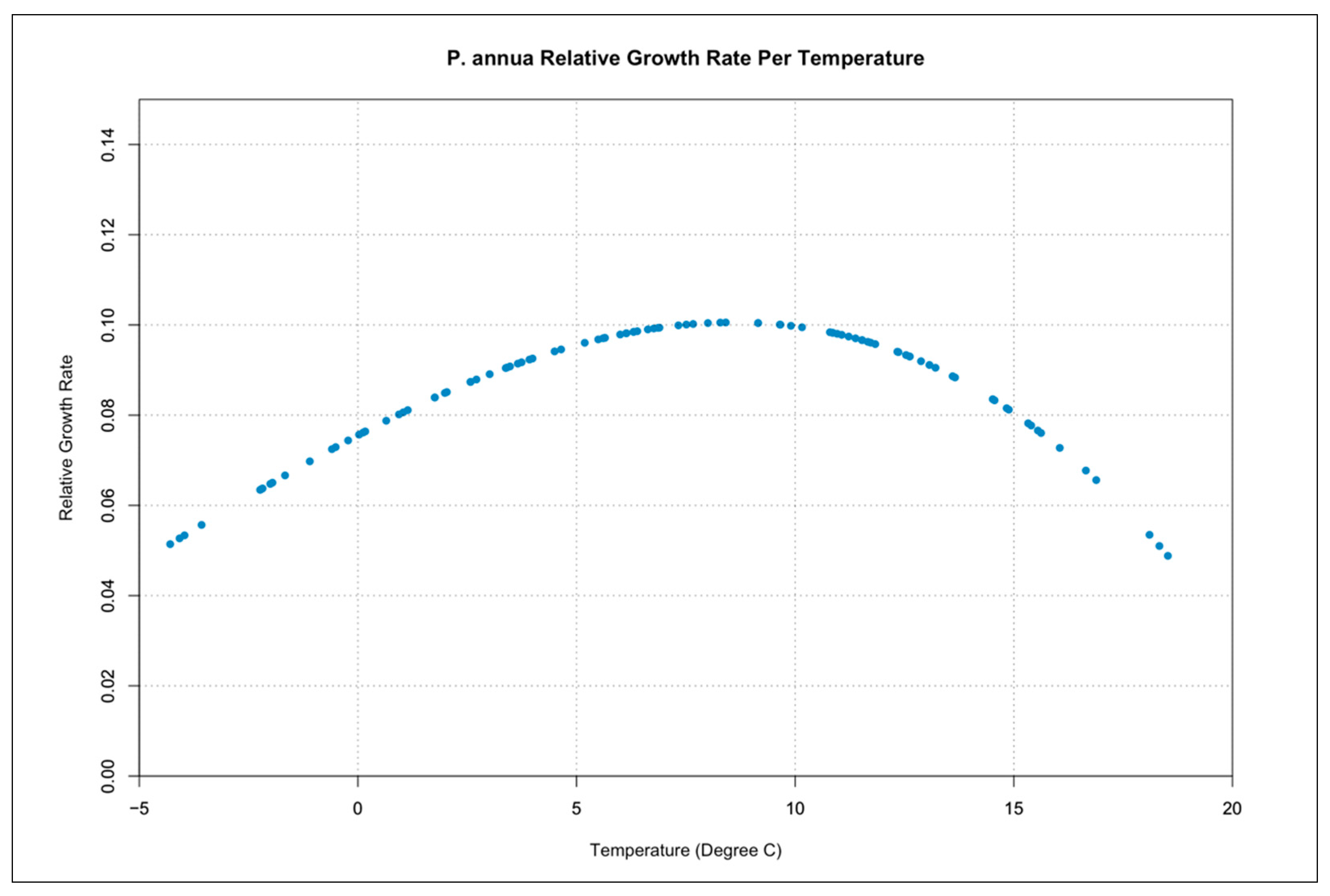 Geomatics 02 00022 g012
