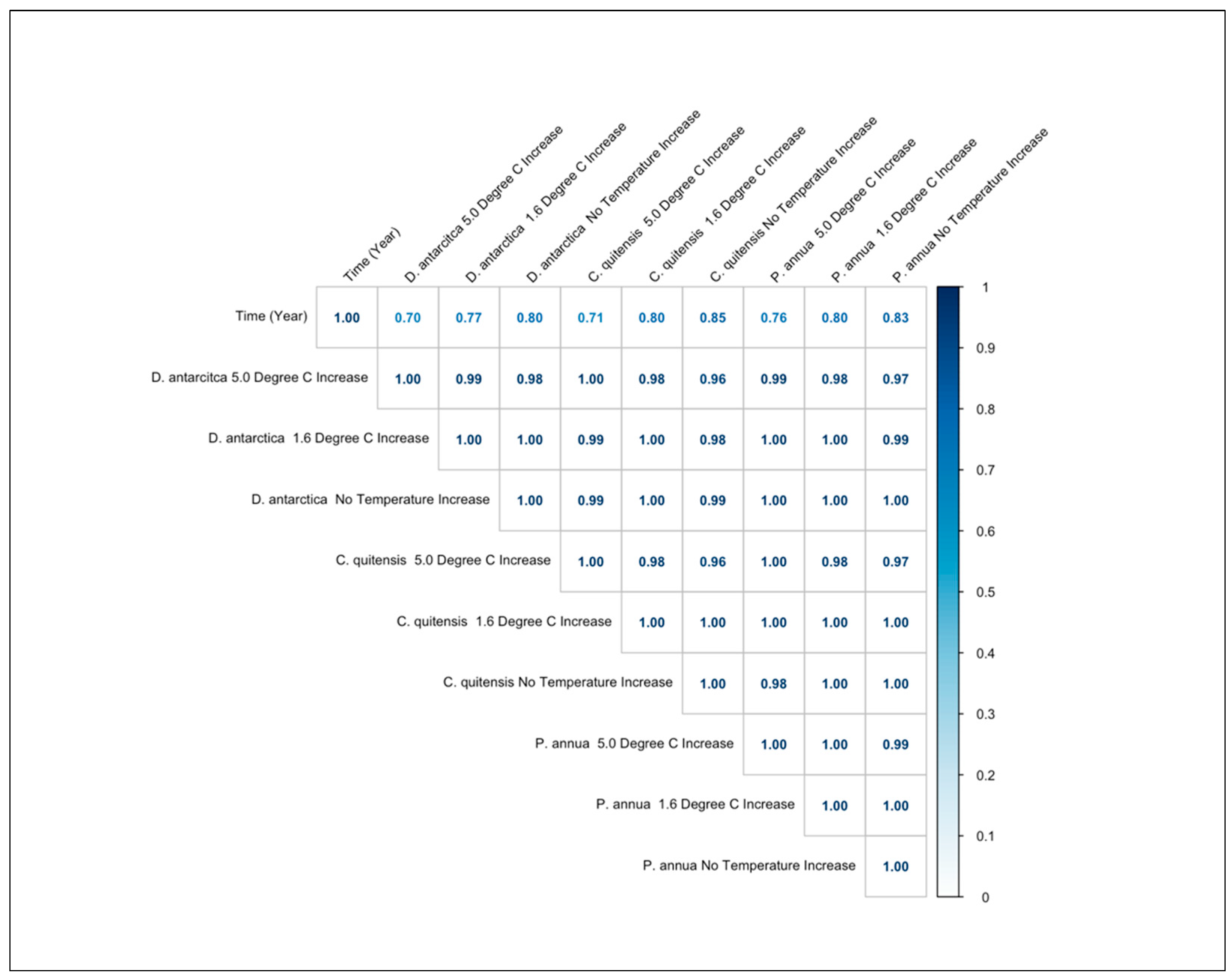 Geomatics 02 00022 g014