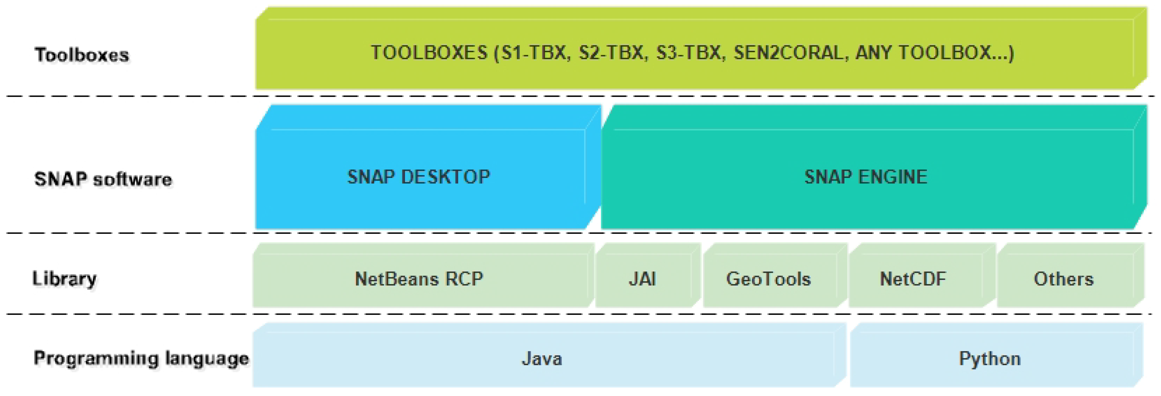 Geomatics 02 00024 g004