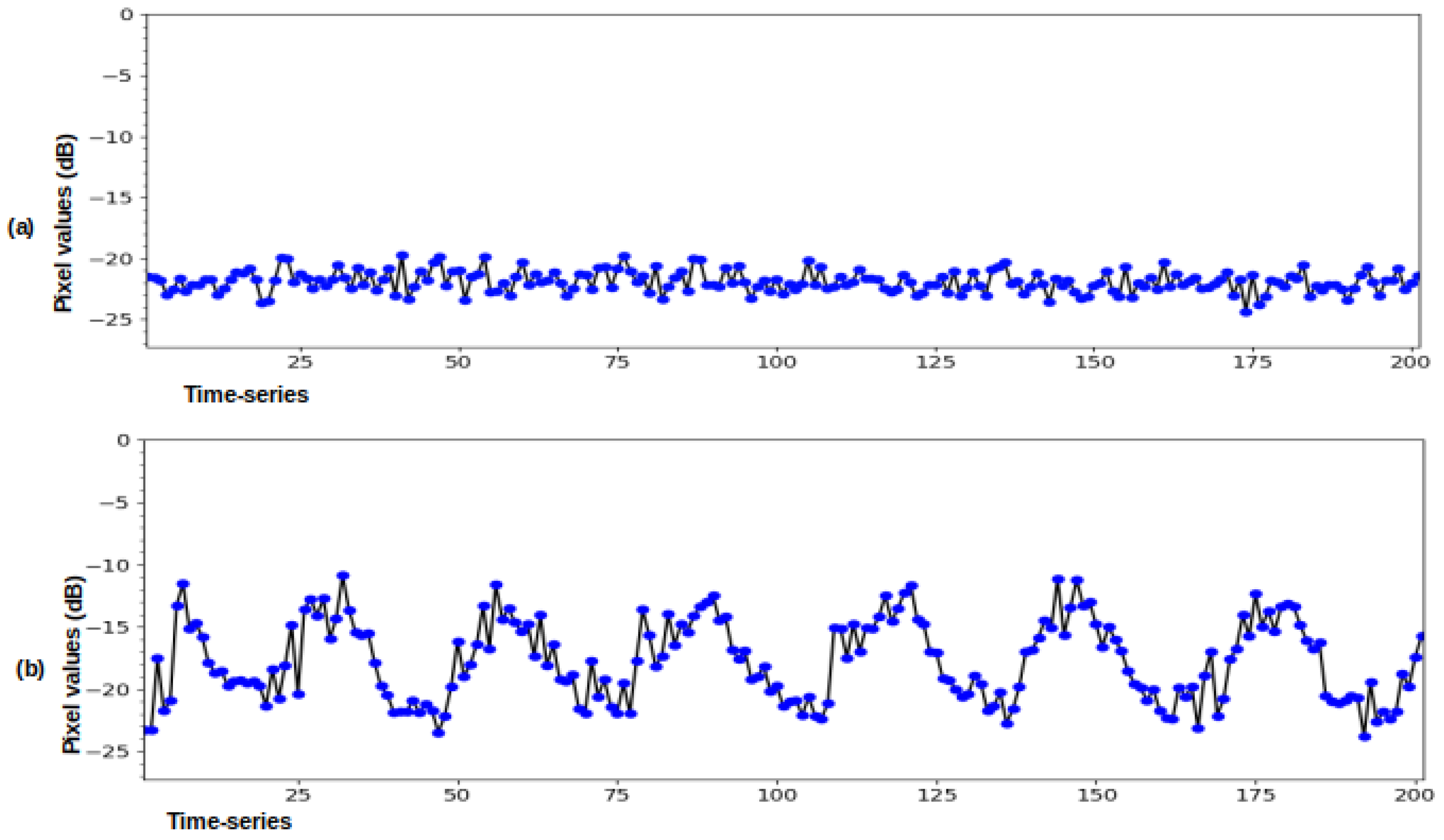 Geomatics 02 00024 g012