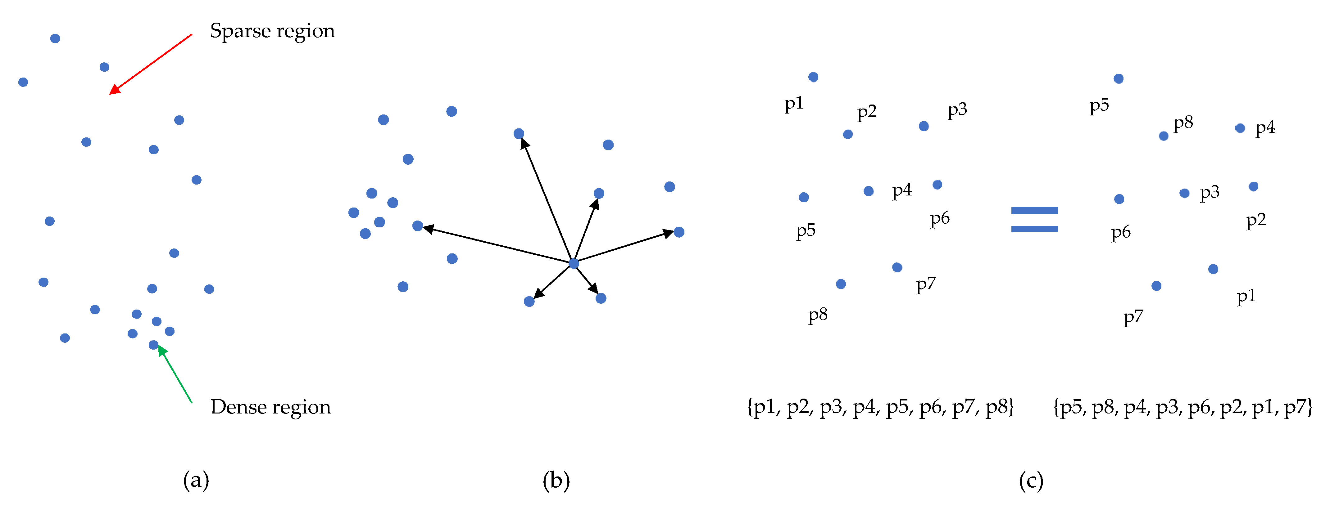 Geomatics 02 00025 g001