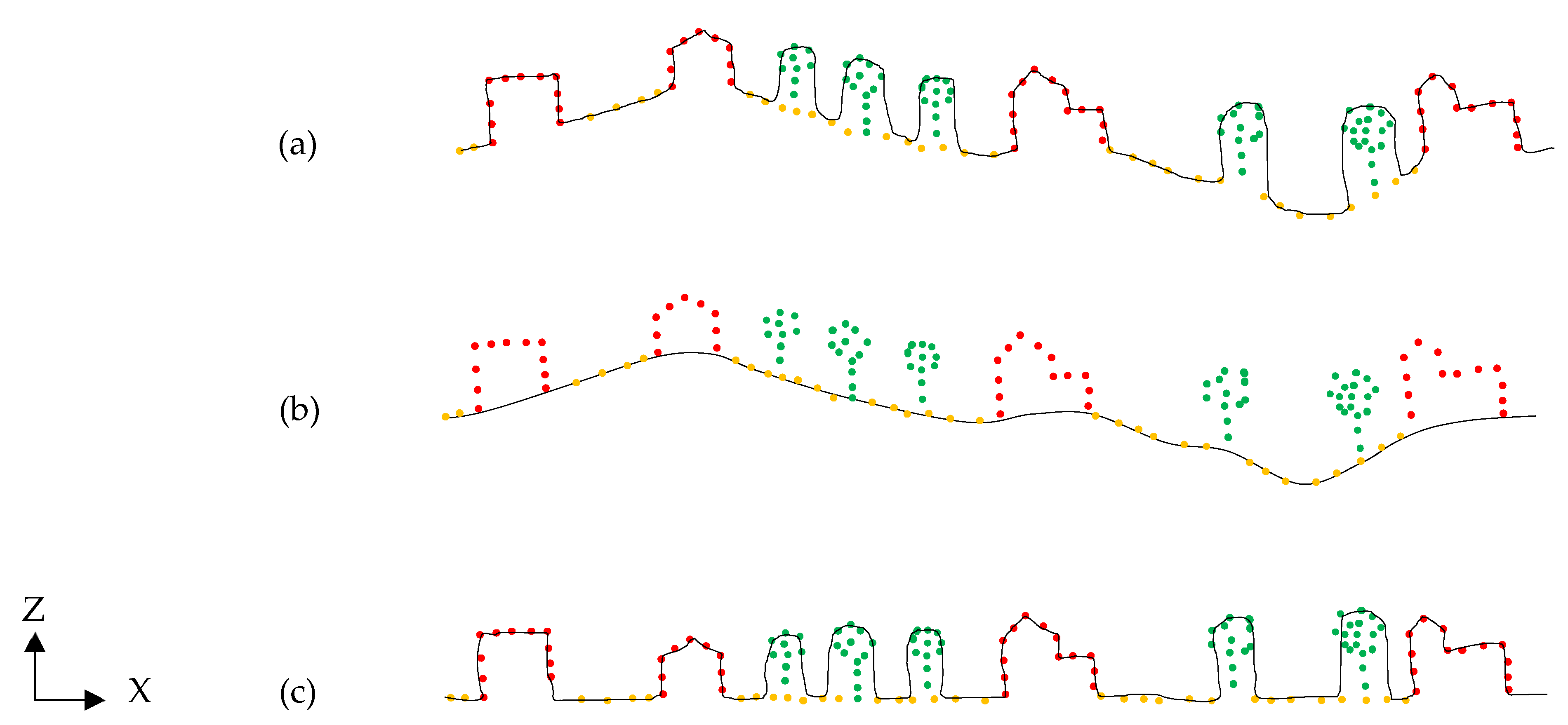 Geomatics 02 00025 g002