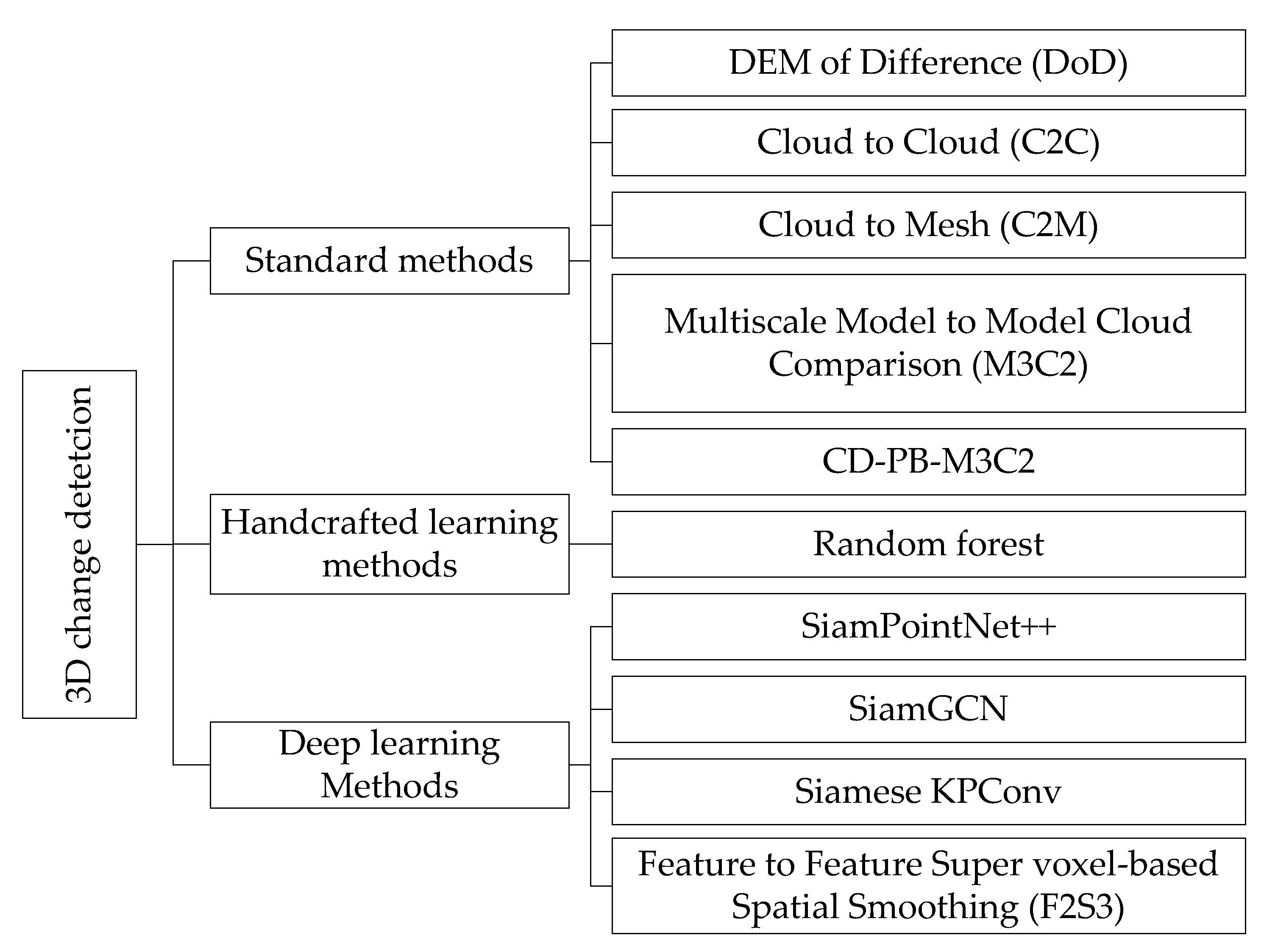 Geomatics 02 00025 g003