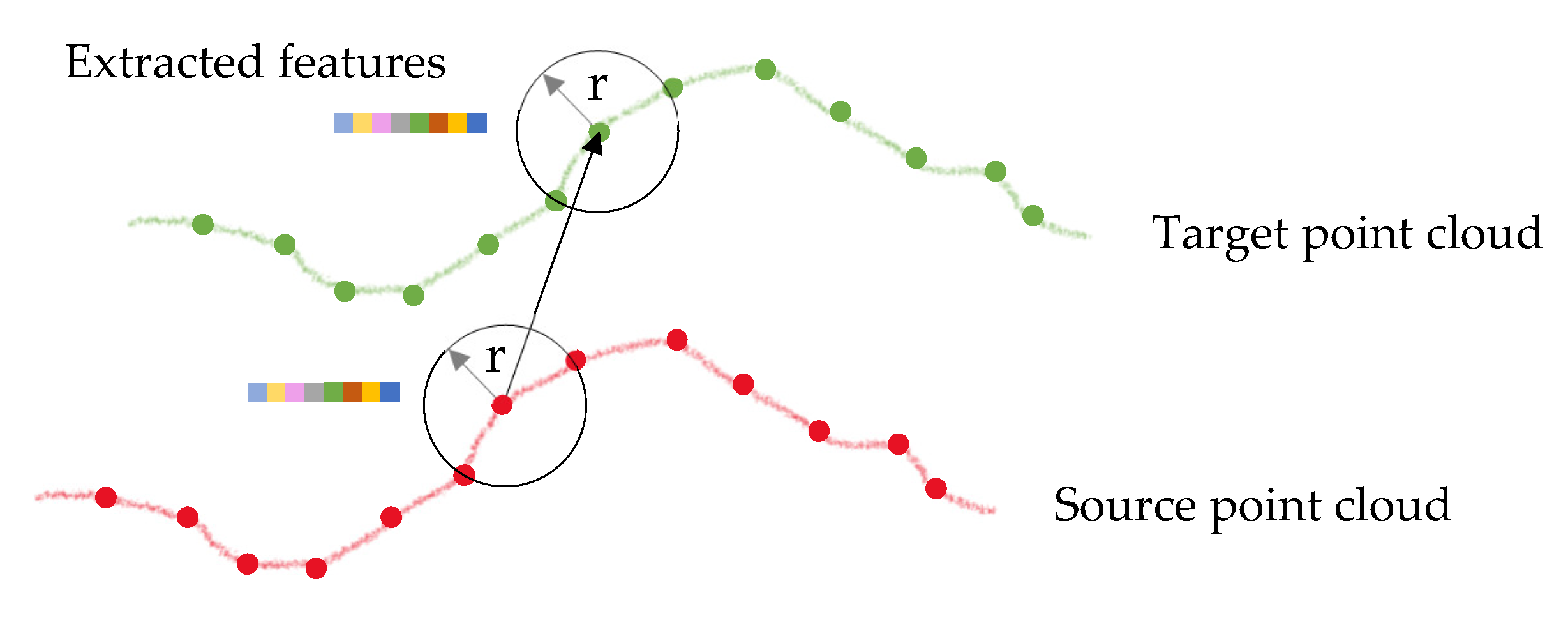 Geomatics 02 00025 g006