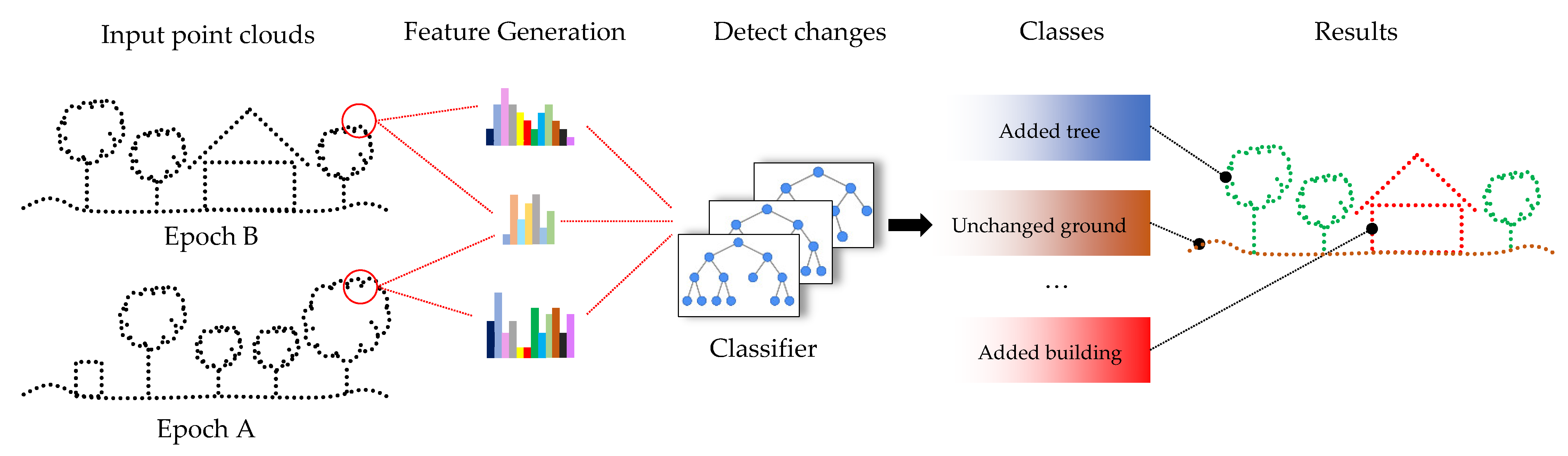 Geomatics 02 00025 g007