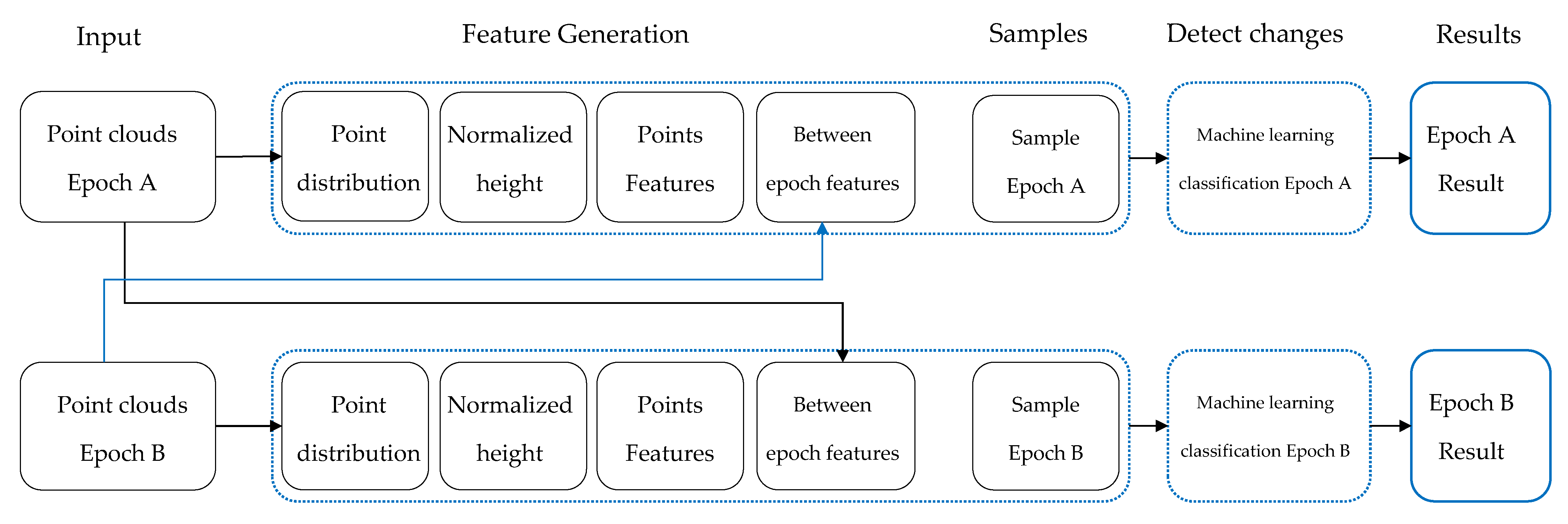 Geomatics 02 00025 g008