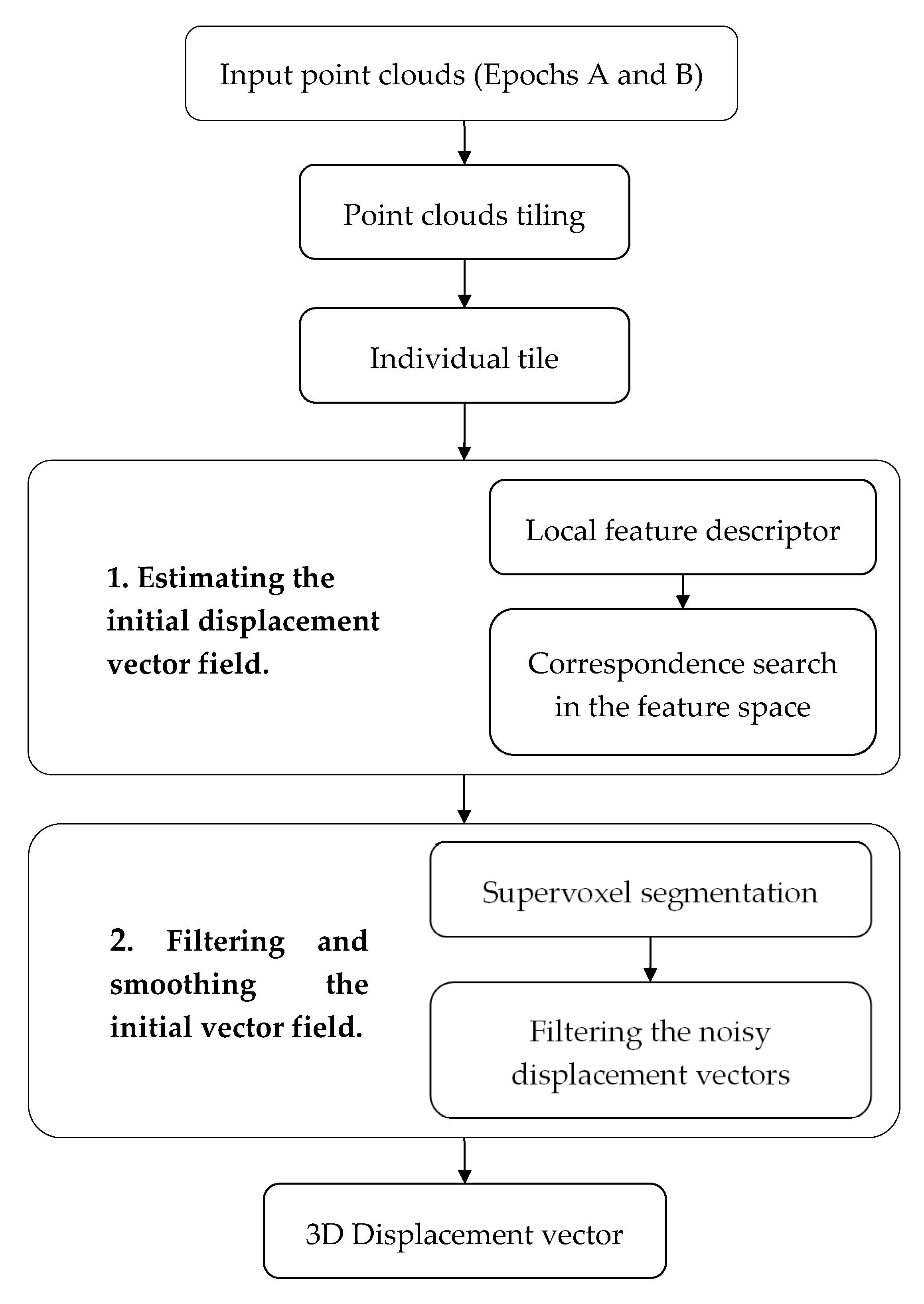 Geomatics 02 00025 g009