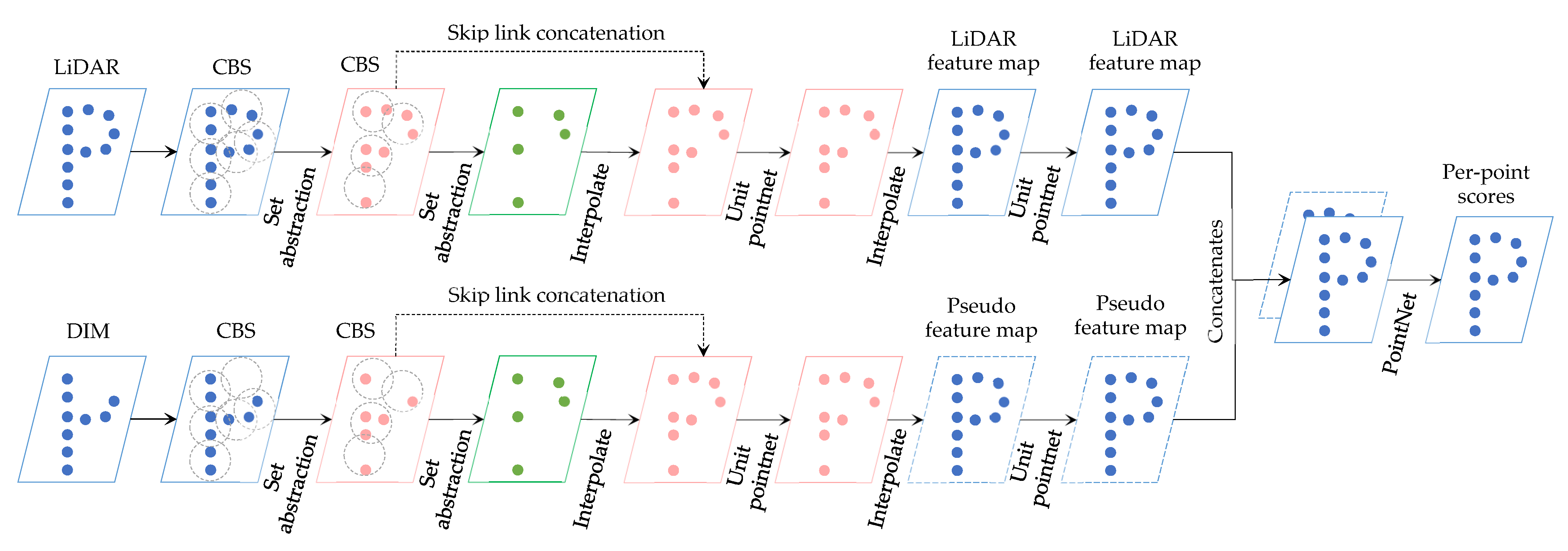 Geomatics 02 00025 g011