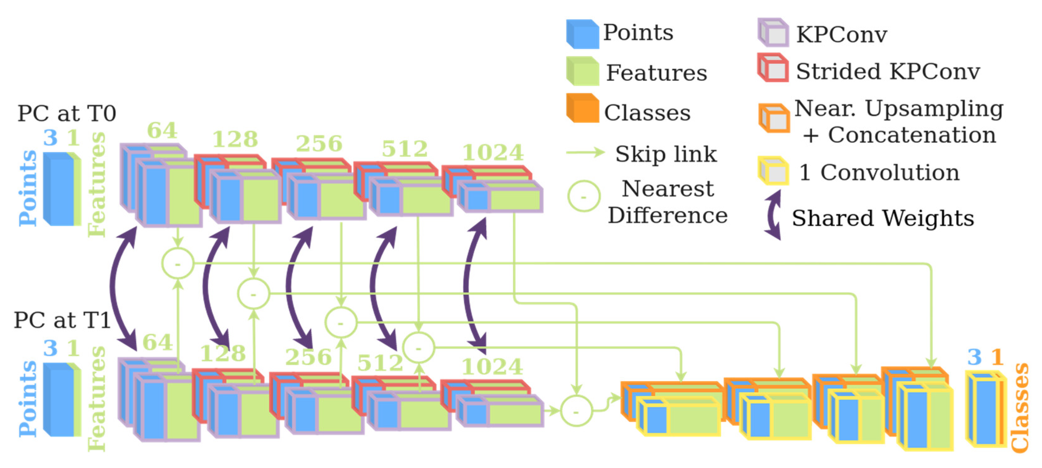 Geomatics 02 00025 g012