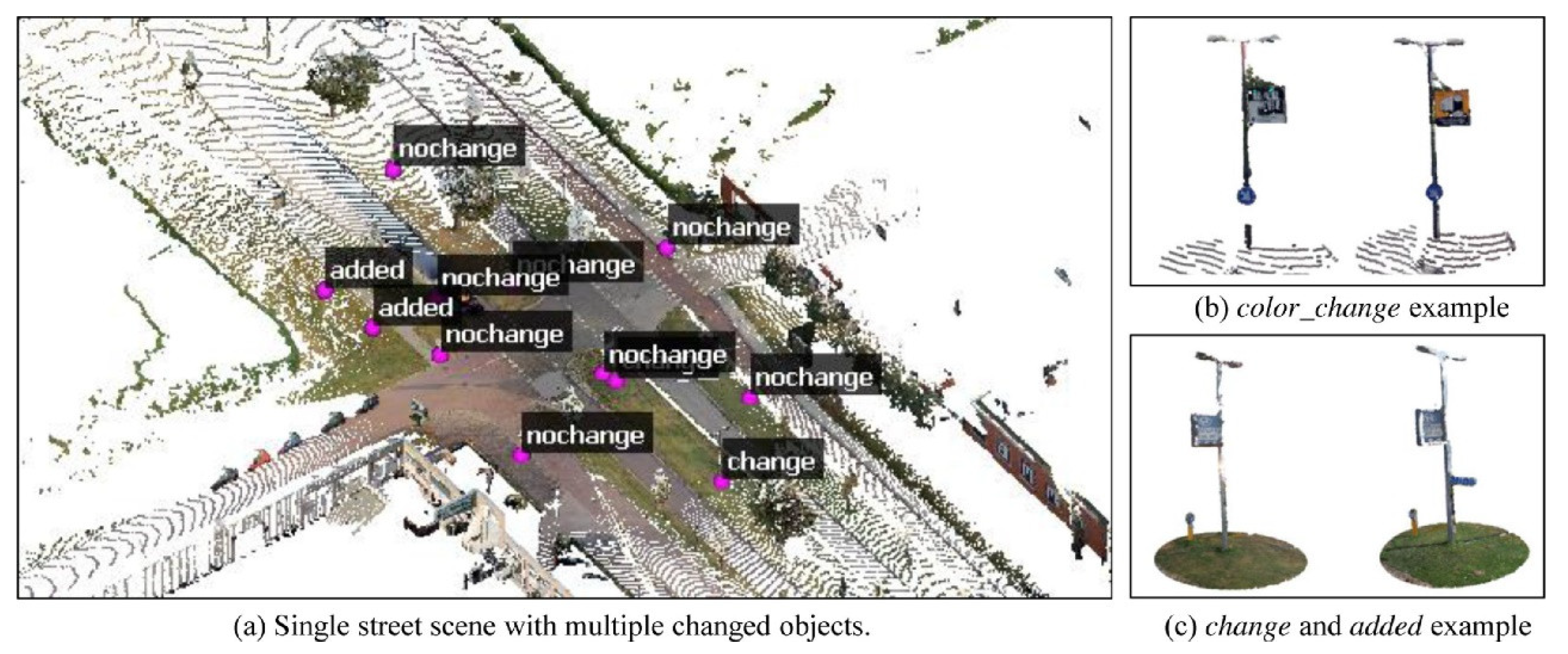Geomatics 02 00025 g015