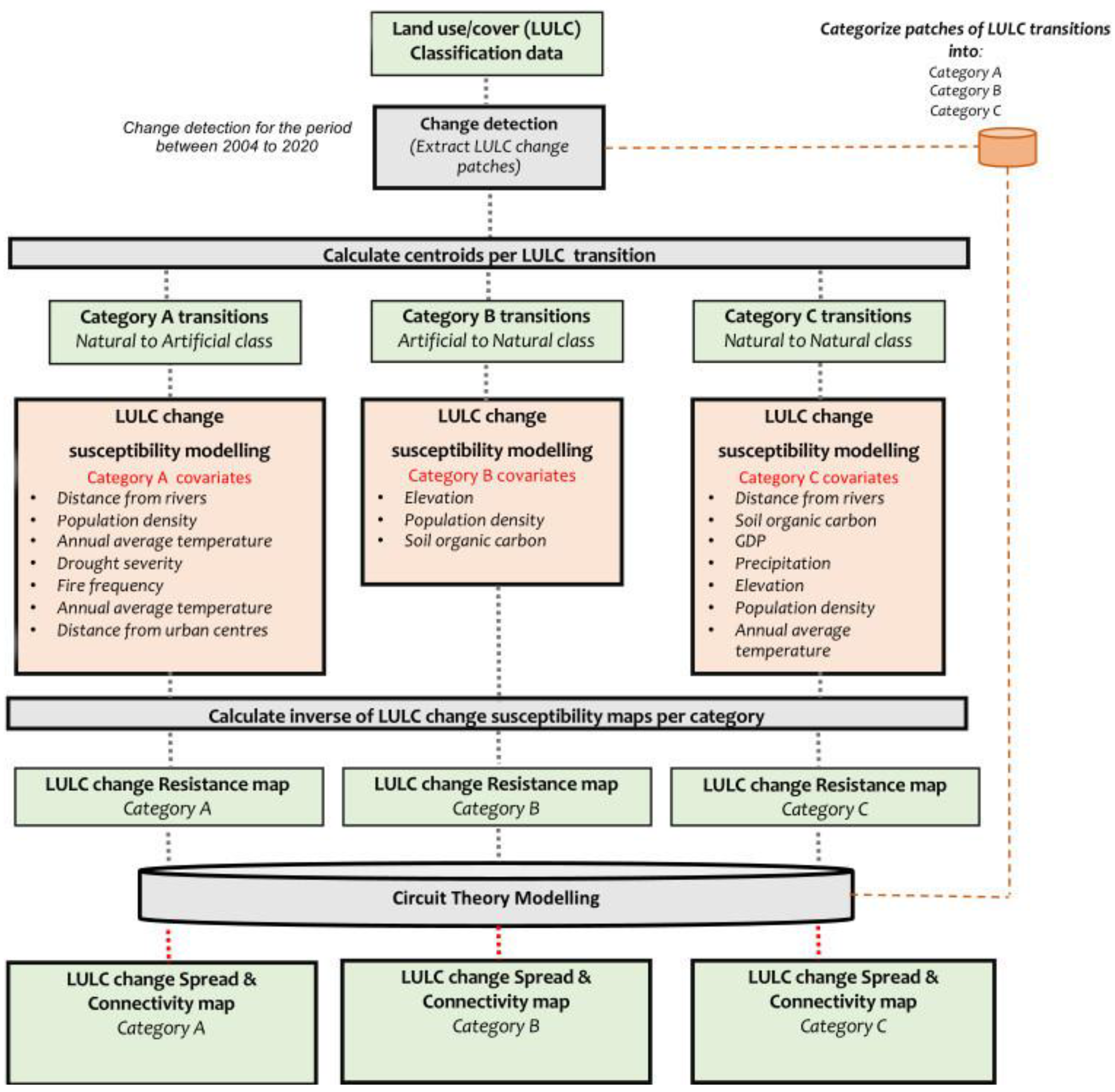 Geomatics 02 00028 g002